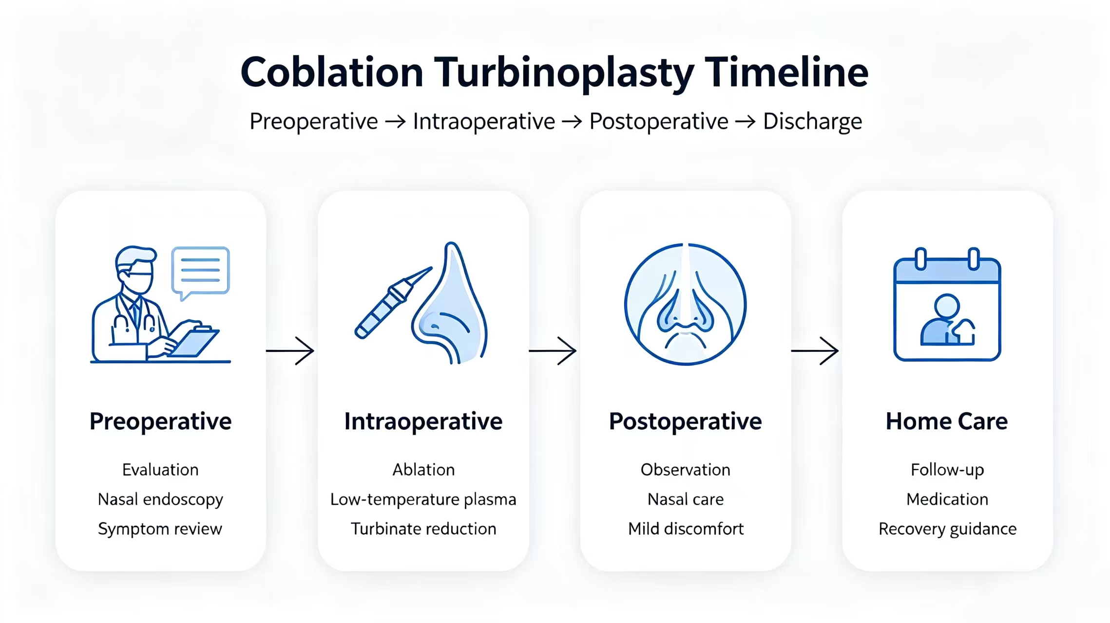 Patient applying ice pack to nose after coblation turbinate reduction, recovering comfortably at home or clinic Patient applying ice pack to nose after coblation turbinate reduction, recovering comfortably at home or clinic