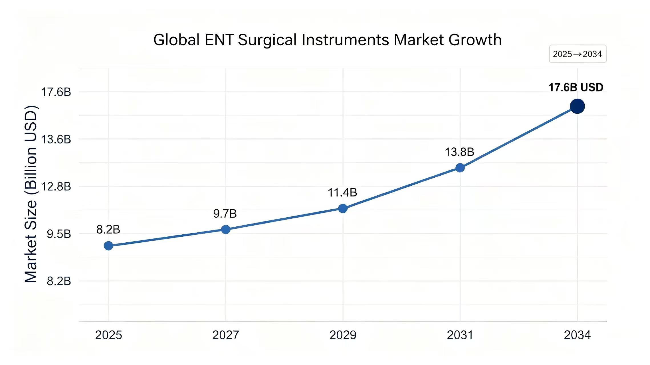 Modern ENT surgery precision, safety, and faster recovery