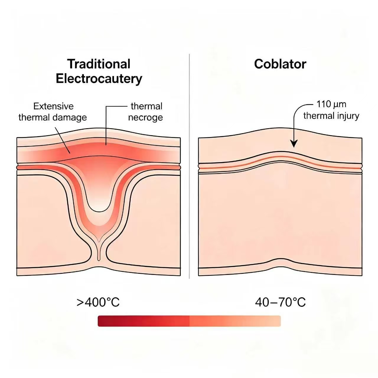 Modern ENT surgery precision, safety, and faster recovery