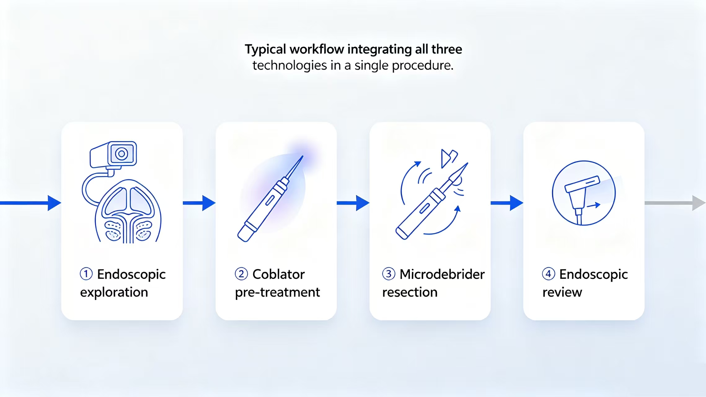 Modern ENT surgery precision, safety, and faster recovery
