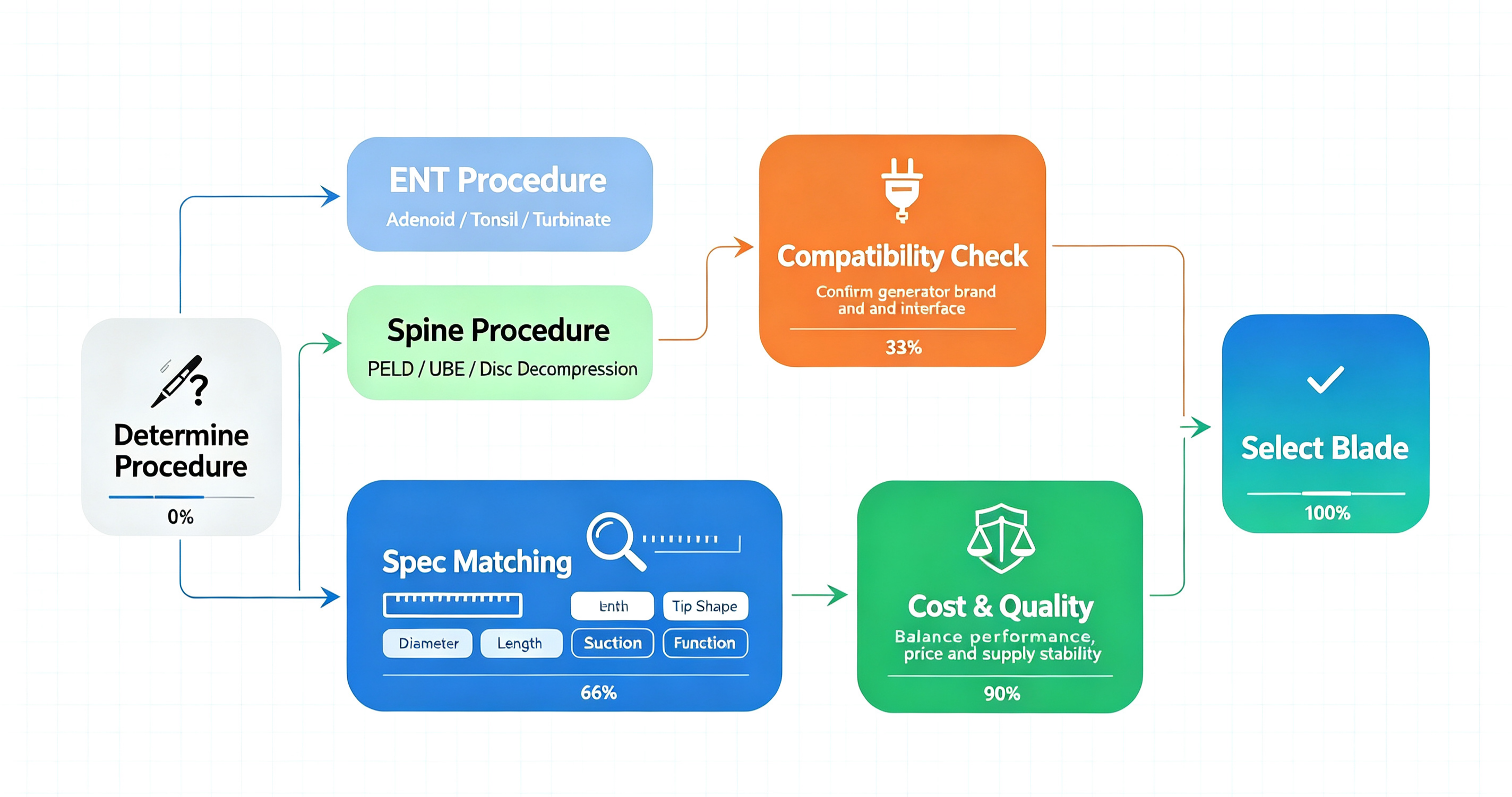 Split-screen ENT and spine surgery scenes Split-screen ENT and spine surgery scenes