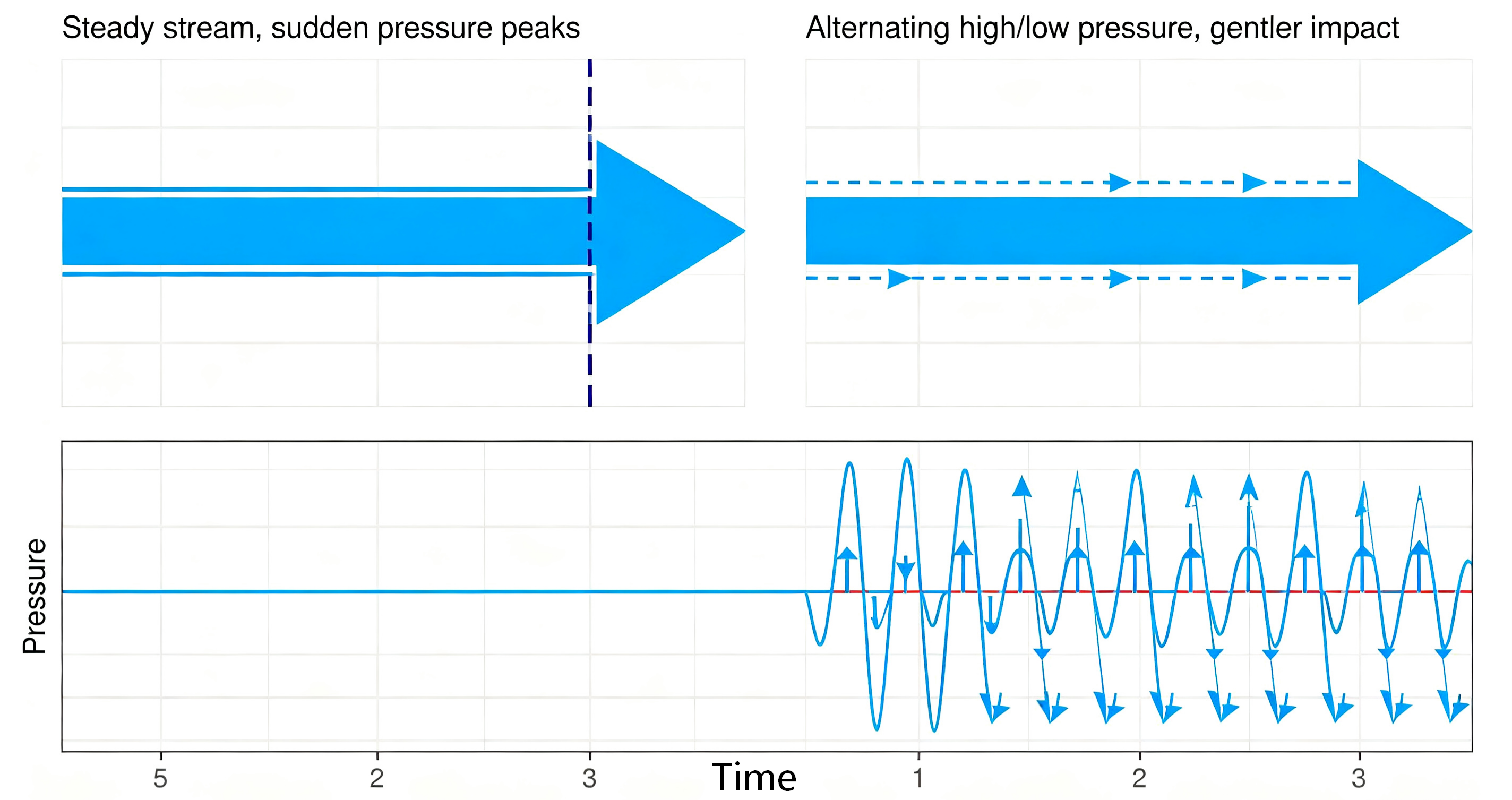 blind ear irrigation versus visualized pulsatile irrigation with endoscopic guidance comparison blind ear irrigation versus visualized pulsatile irrigation with endoscopic guidance comparison