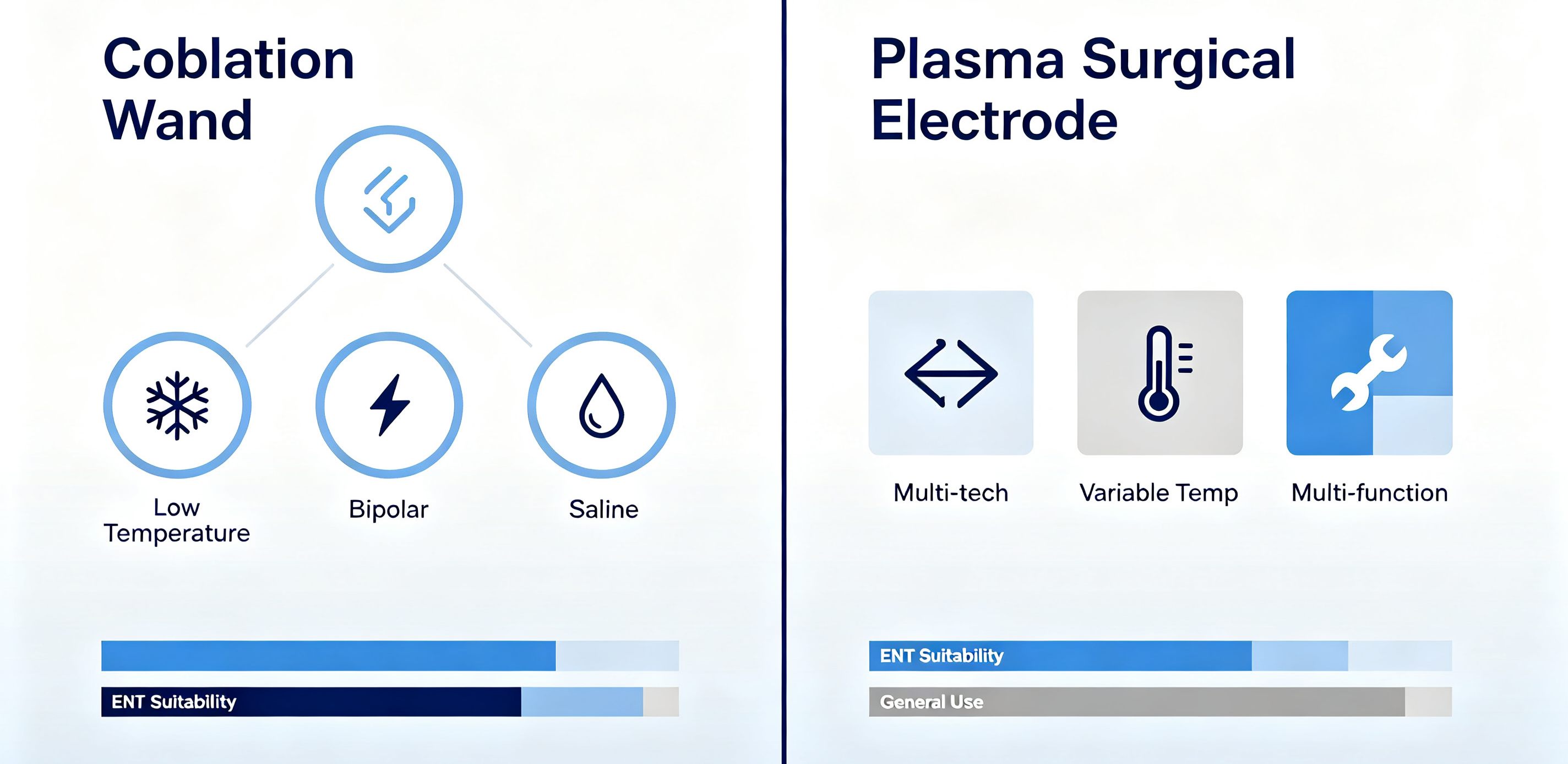 coblation-wand-vs-plasma-electrode-header-illustration.png coblation-wand-vs-plasma-electrode-header-illustration.png