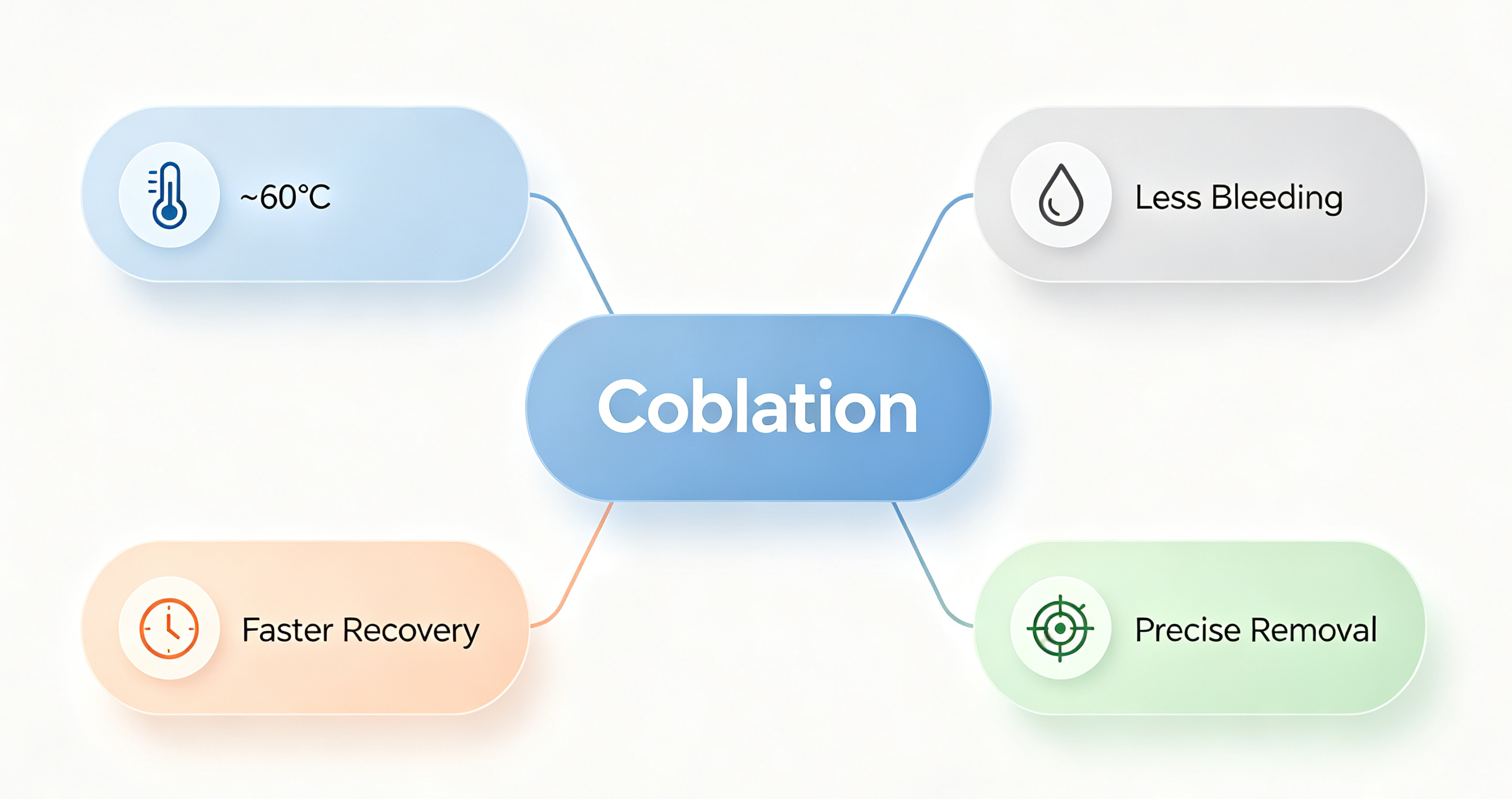 Coblation Adenoidectomy: How Coblation Is Used in Pediatric ENT Surgery