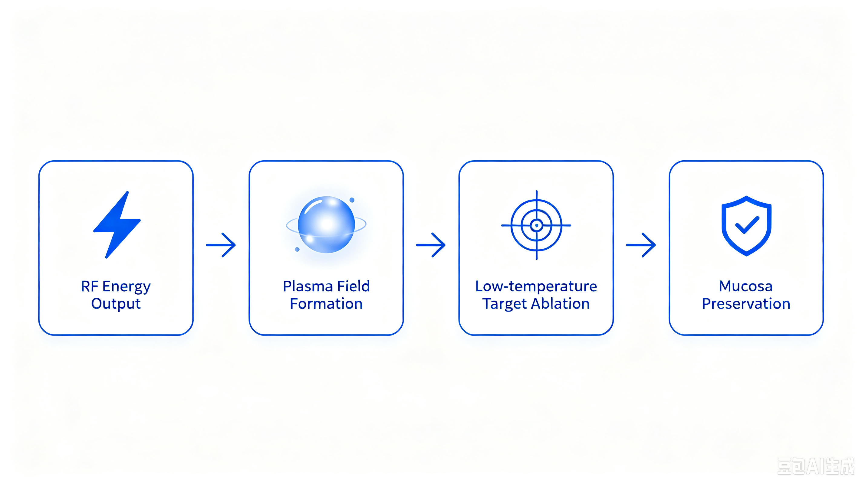 coblation-turbinate-reduction-overview-infographic