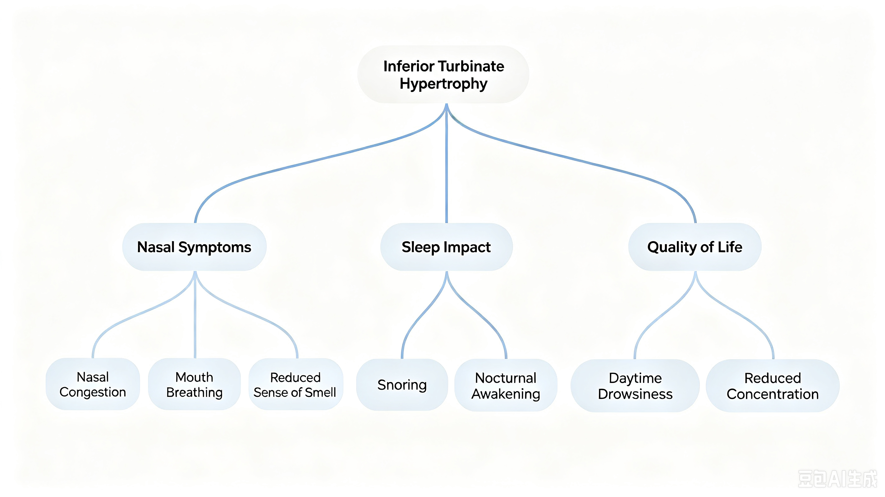 coblation-turbinate-reduction-overview-infographic