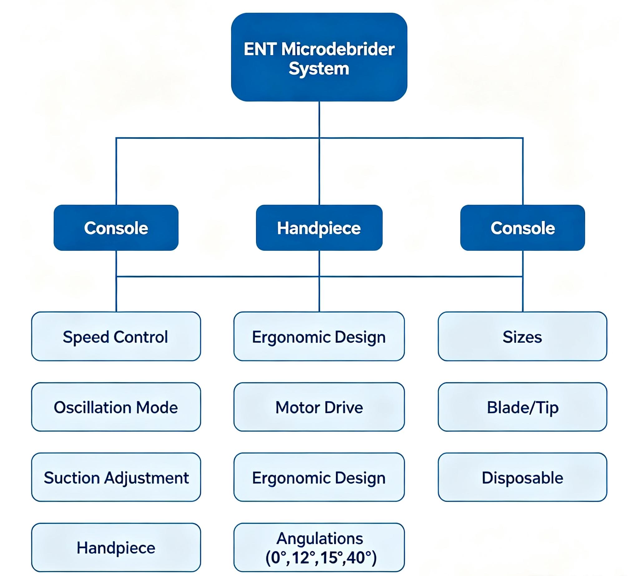 ent-microdebrider-guide-cover.webp