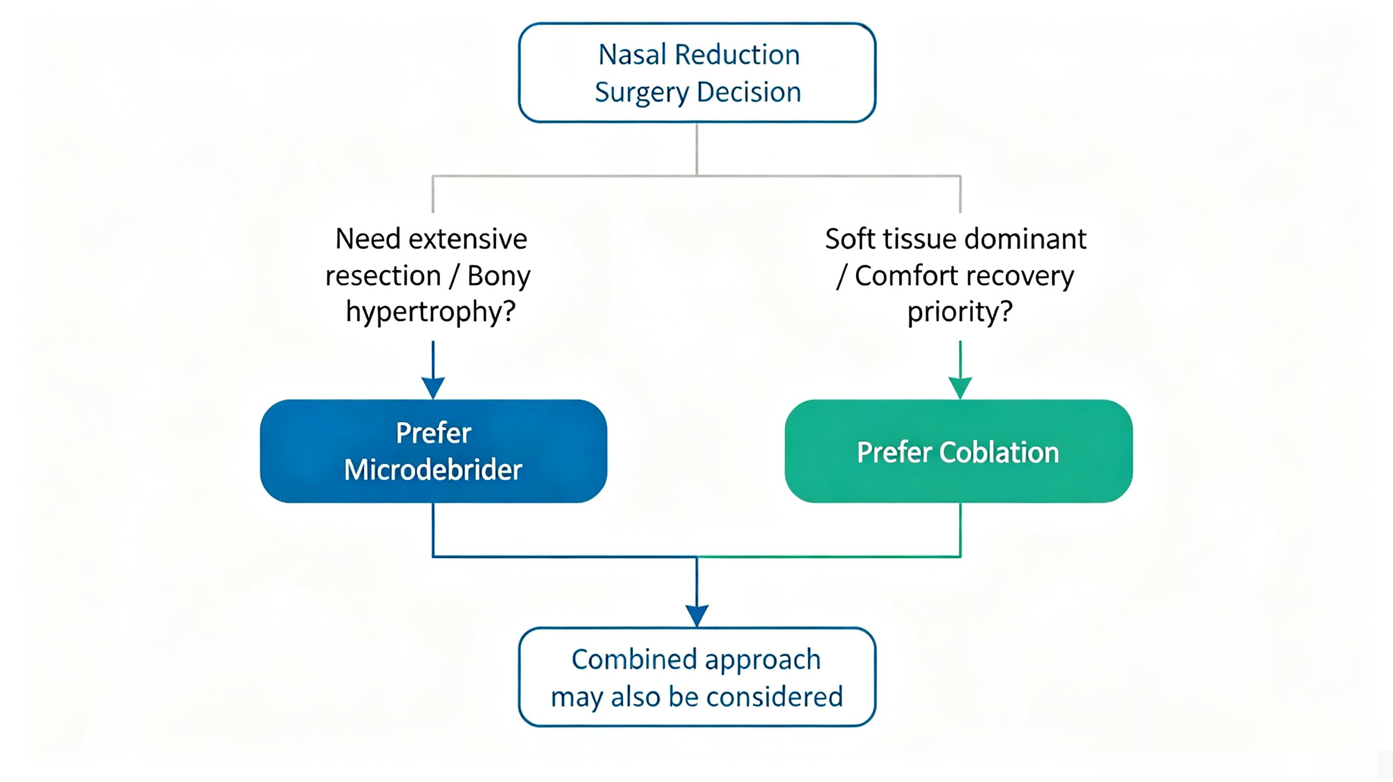 microdebrider-vs-coblation-turbinate-reduction-guide microdebrider-vs-coblation-turbinate-reduction-guide