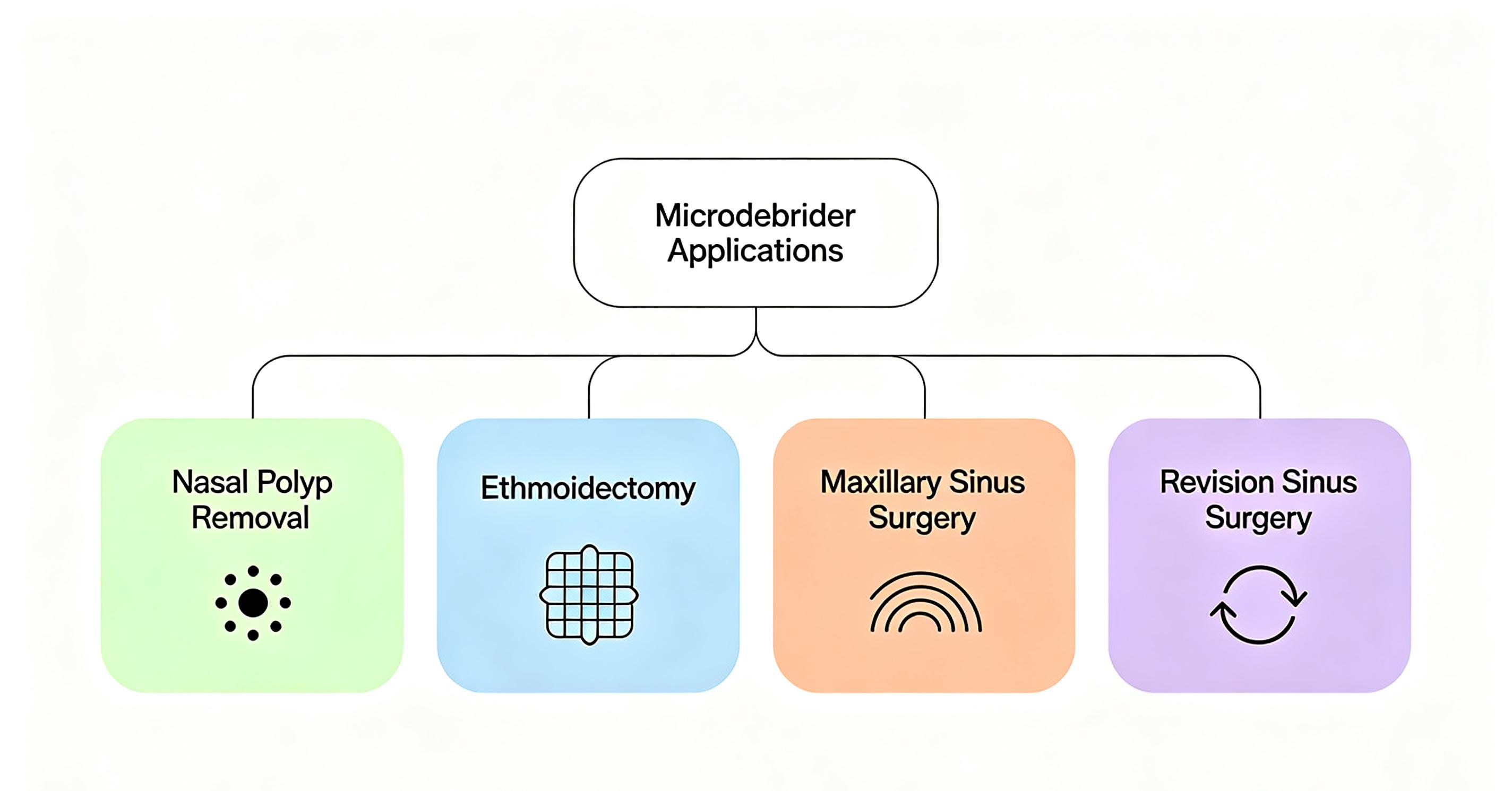 microdebrider-applications-ess-cover.png microdebrider-applications-ess-cover.png