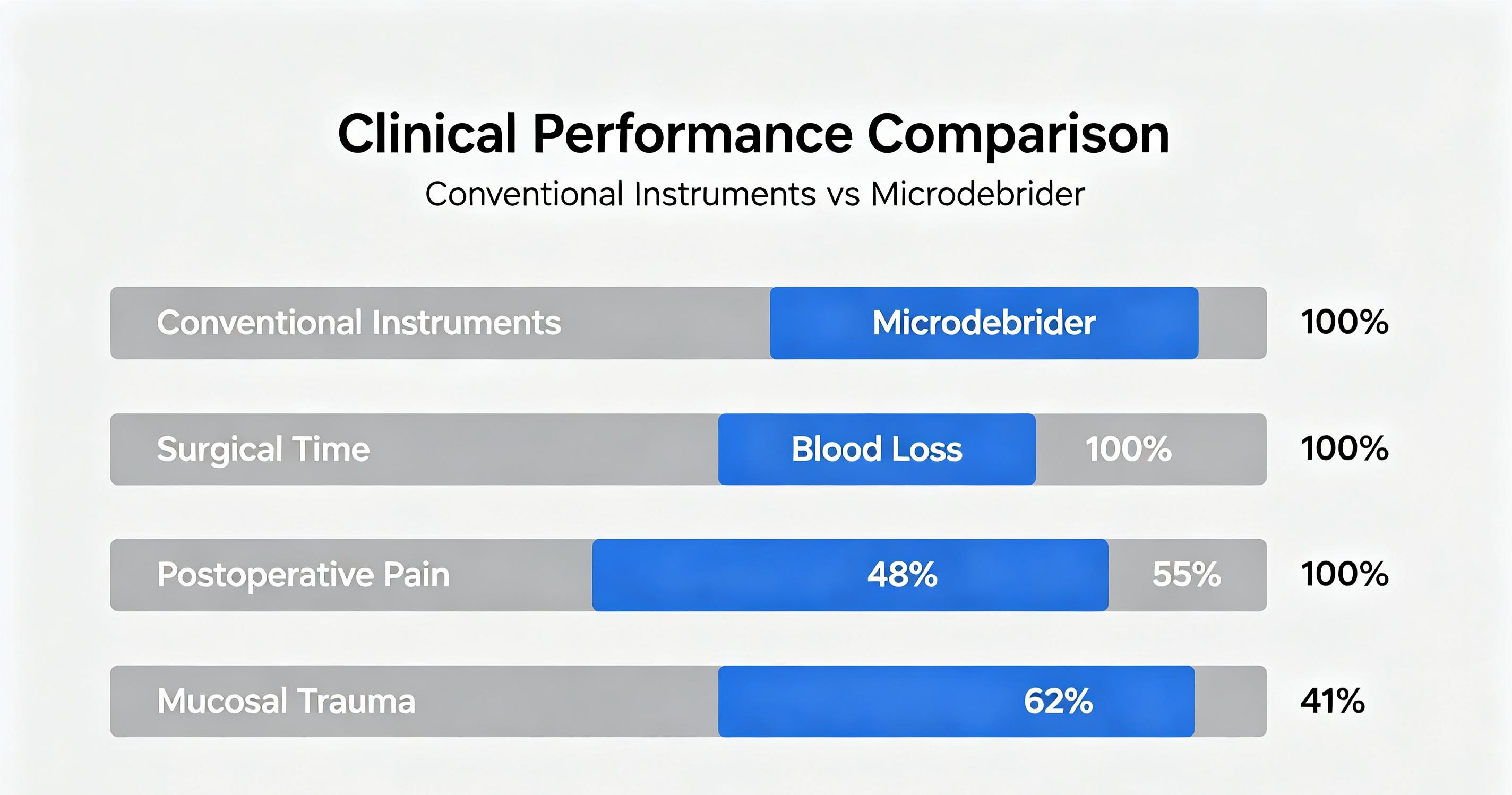 microdebrider-applications-endoscopic-sinus-surgery-overview microdebrider-applications-endoscopic-sinus-surgery-overview