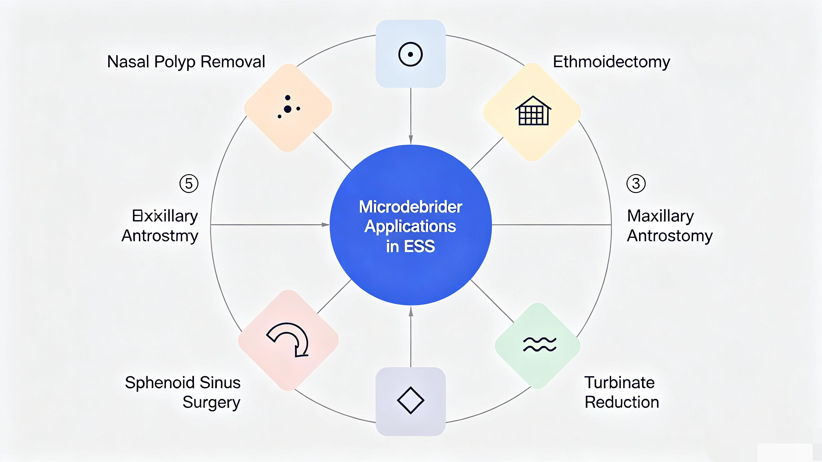microdebrider-applications-endoscopic-sinus-surgery-overview microdebrider-applications-endoscopic-sinus-surgery-overview