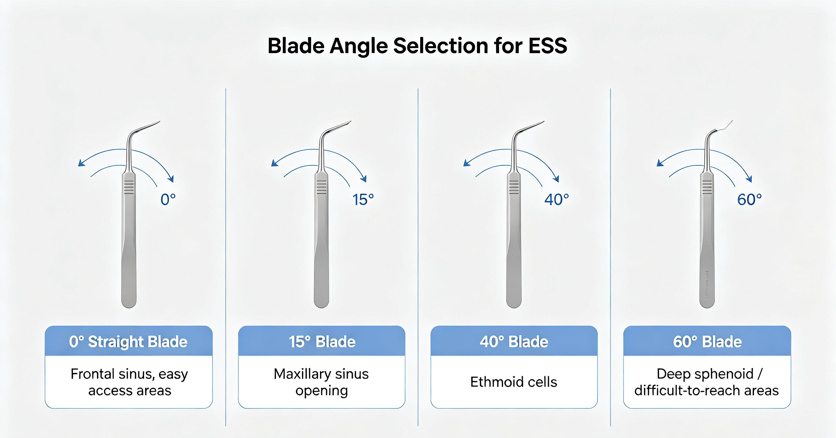 microdebrider-applications-endoscopic-sinus-surgery-overview microdebrider-applications-endoscopic-sinus-surgery-overview