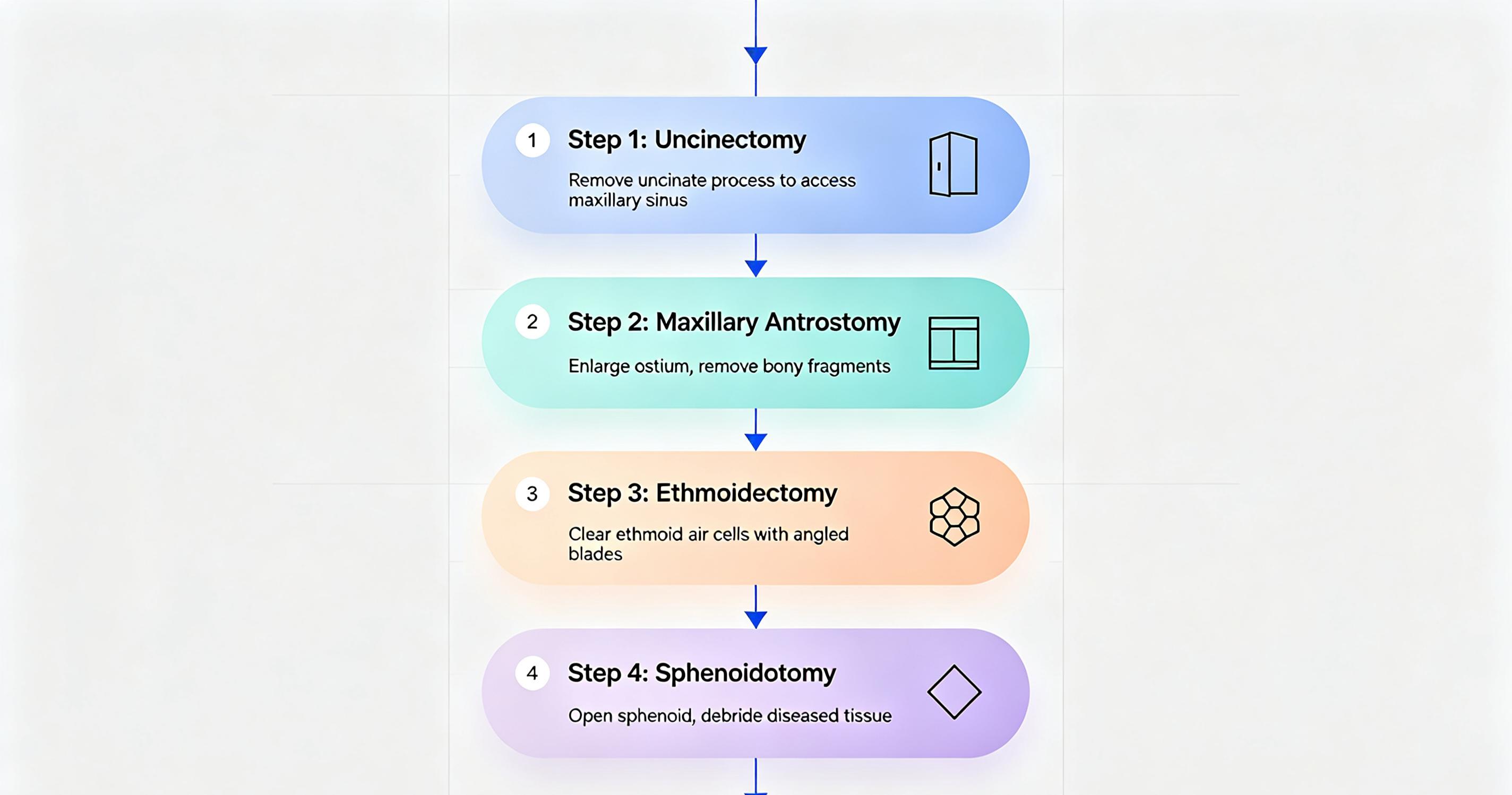 microdebrider-applications-endoscopic-sinus-surgery-overview microdebrider-applications-endoscopic-sinus-surgery-overview