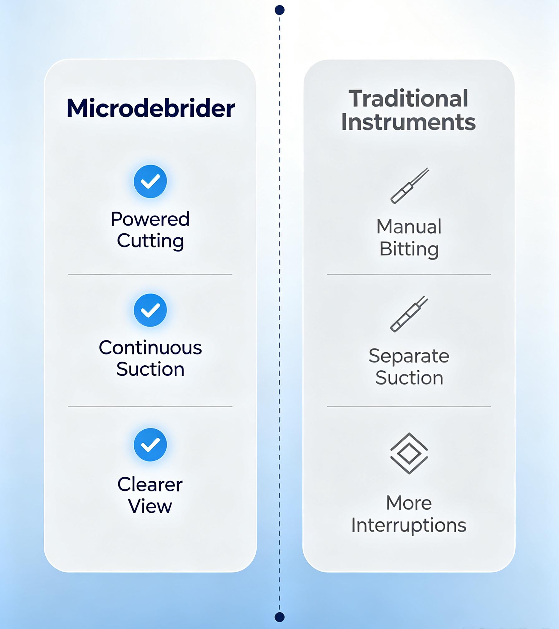 microdebrider-vs-traditional-ent-surgery-cover-infographic.png microdebrider-vs-traditional-ent-surgery-cover-infographic.png