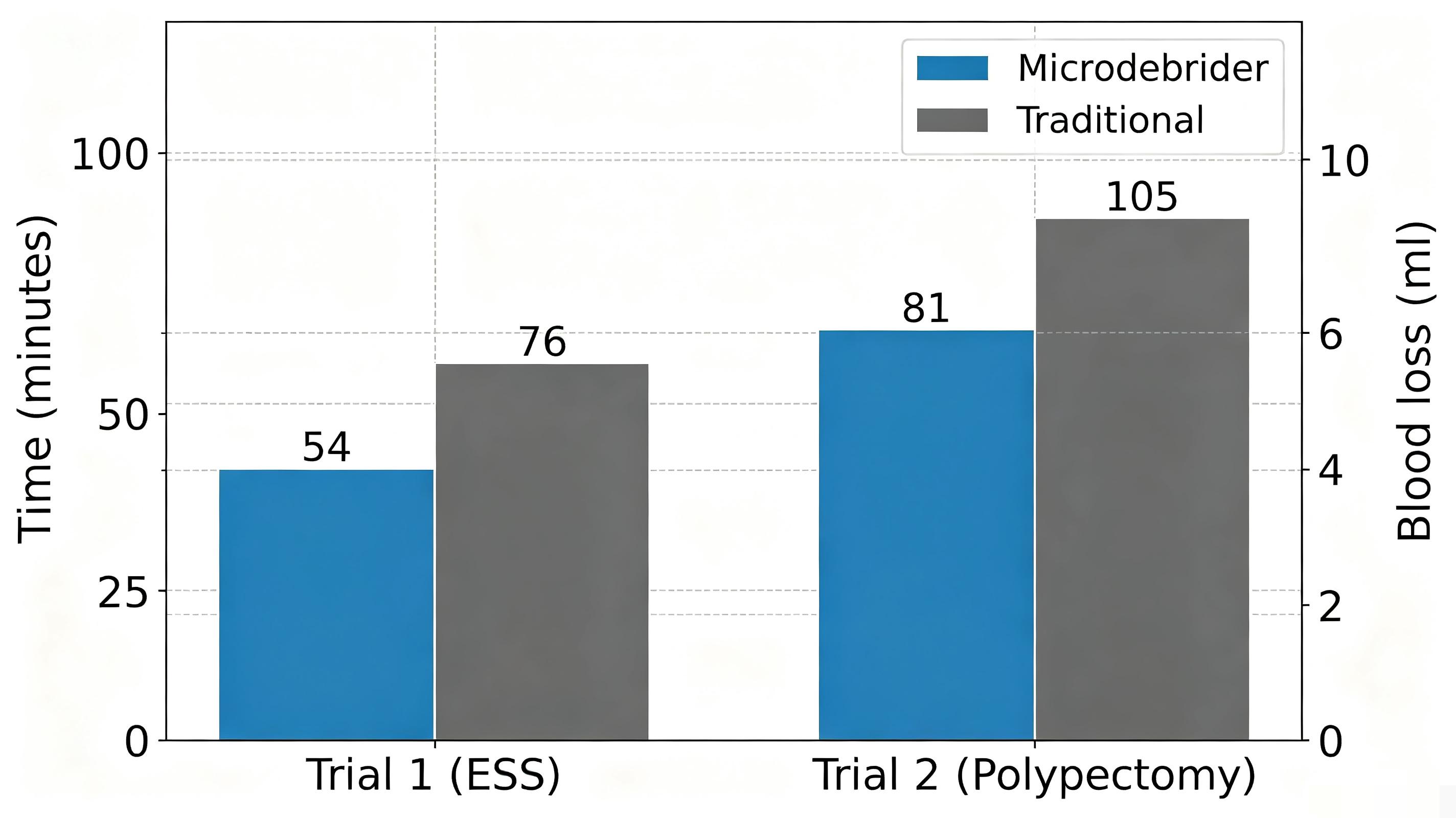microdebrider-vs-traditional-ent-surgery-cover-infographic.png microdebrider-vs-traditional-ent-surgery-cover-infographic.png