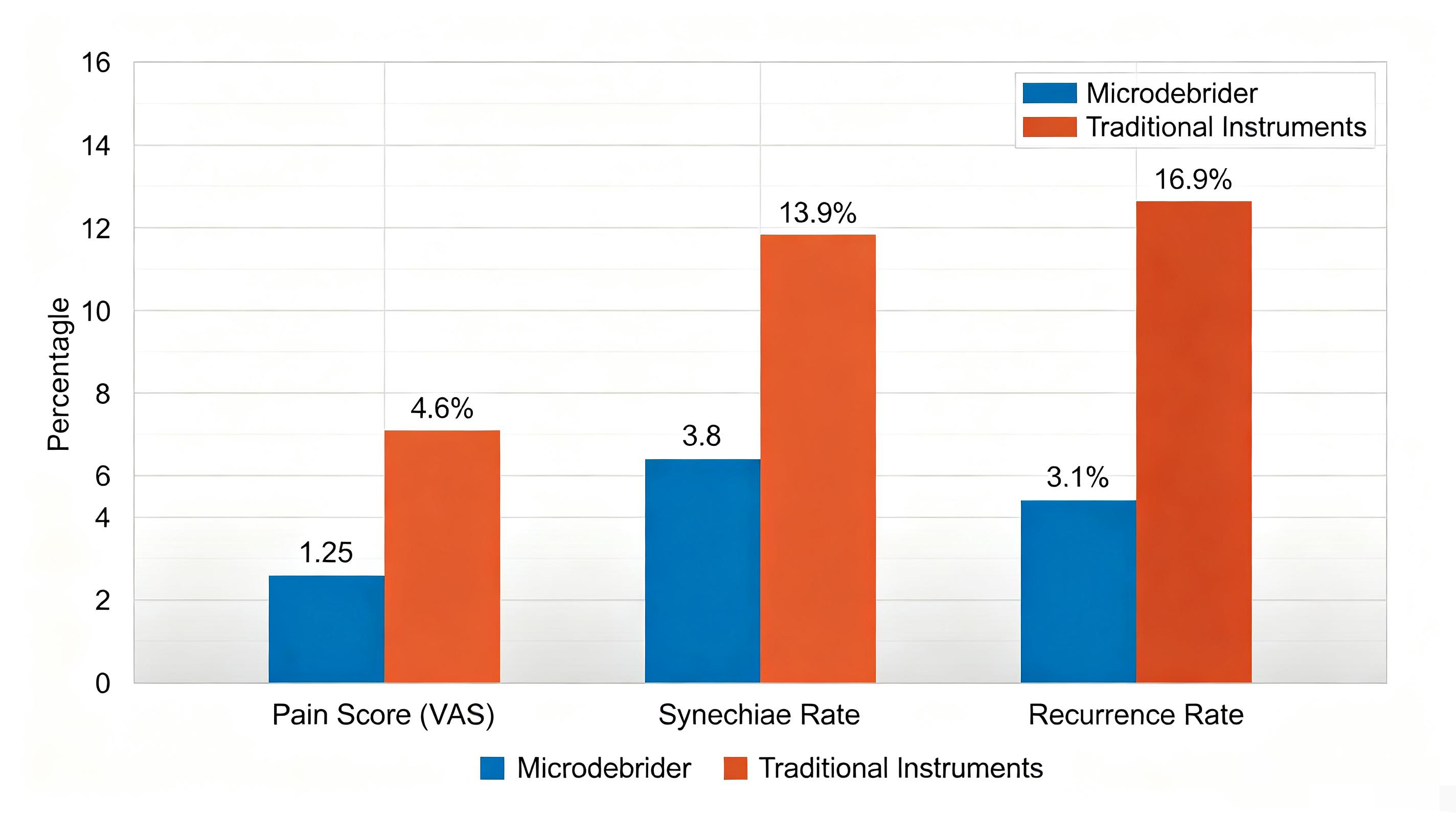microdebrider-vs-traditional-ent-surgery-cover-infographic.png microdebrider-vs-traditional-ent-surgery-cover-infographic.png