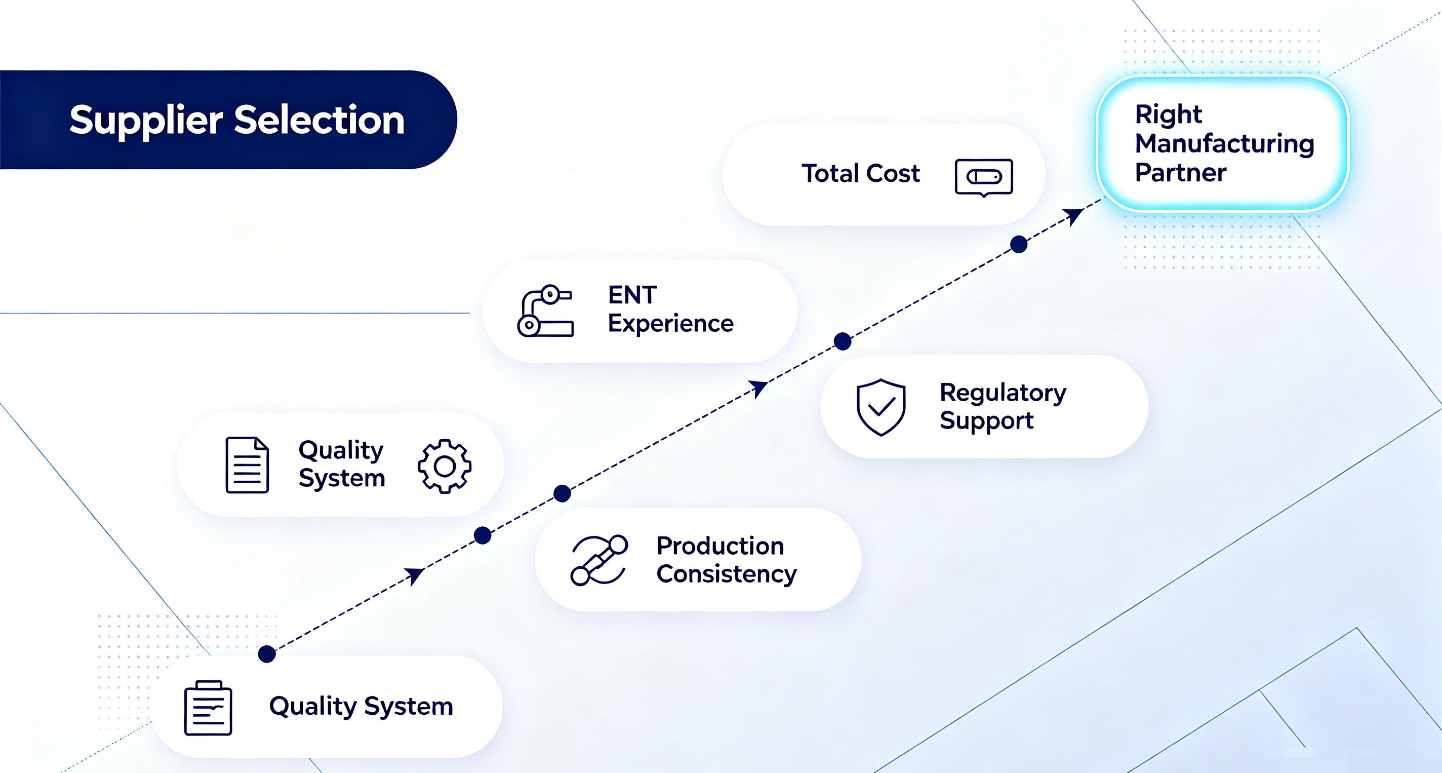 How to Choose an ENT Medical Device Manufacturer