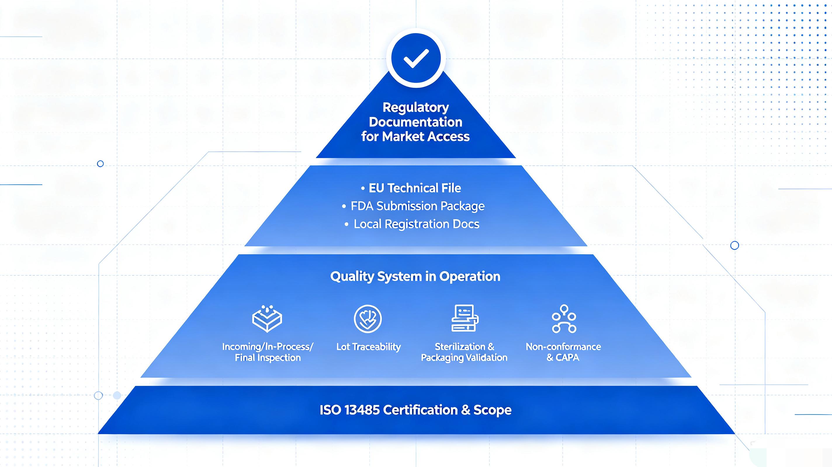 How to choose an ENT medical device manufacturer - 6 key evaluation criteria decision path infographic
