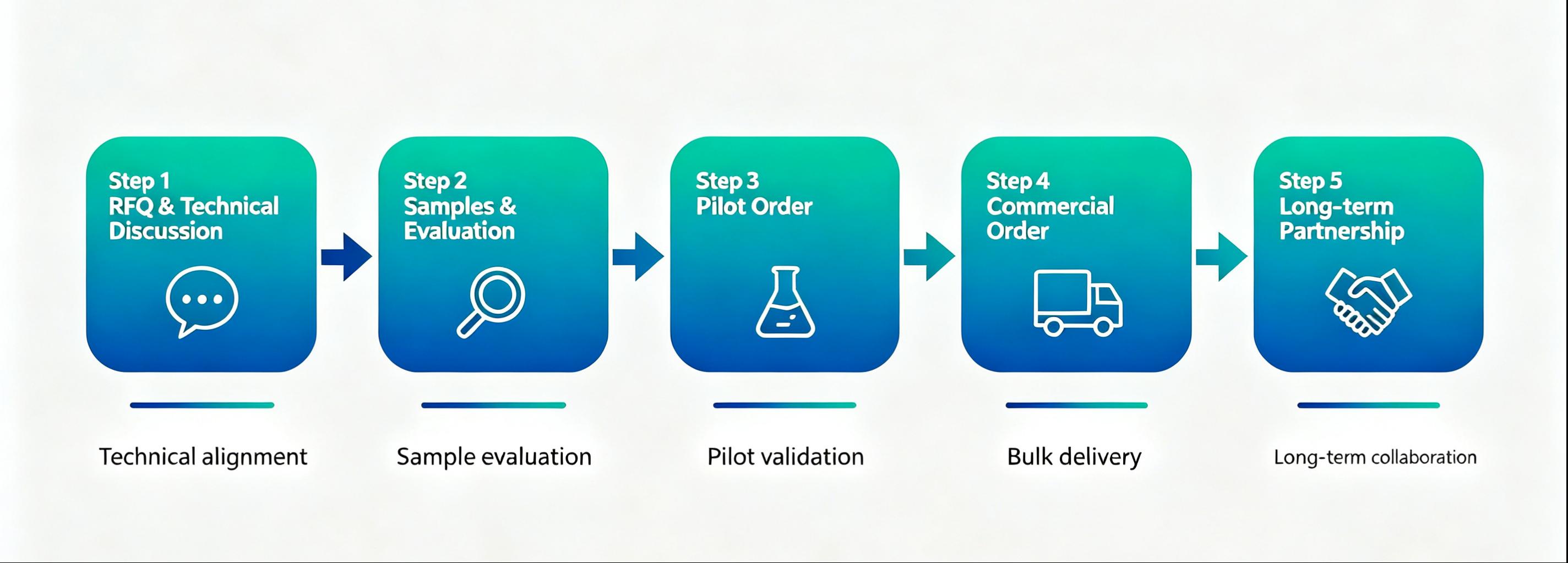How to choose an ENT medical device manufacturer - 6 key evaluation criteria decision path infographic