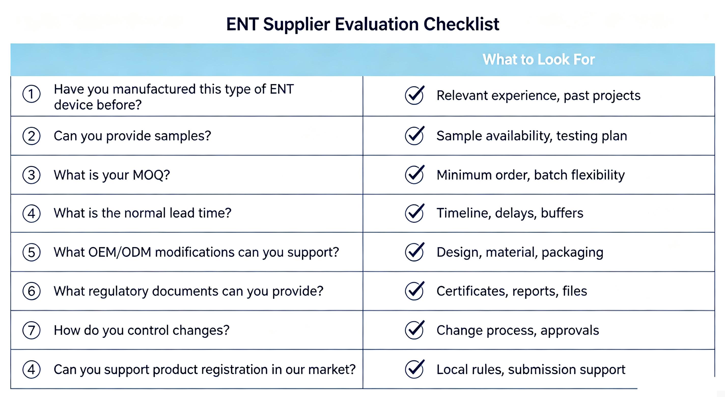 How to choose an ENT medical device manufacturer - 6 key evaluation criteria decision path infographic