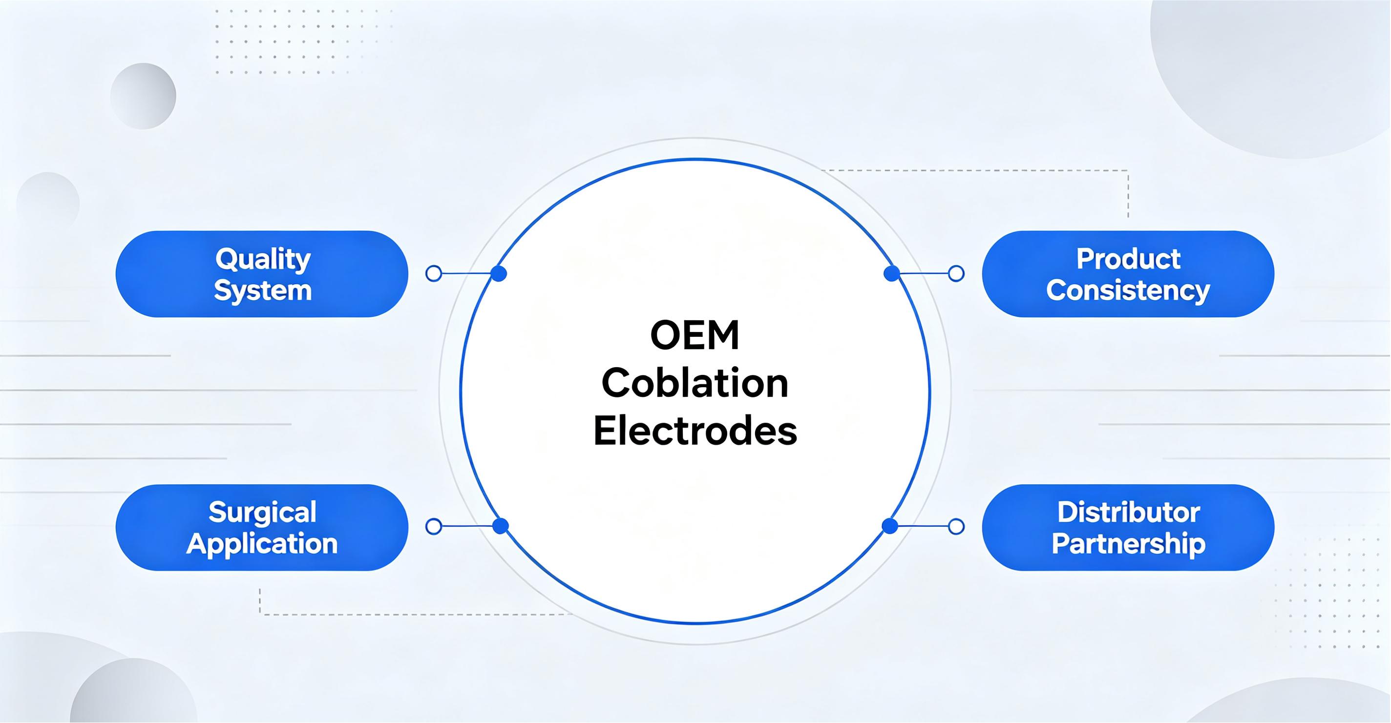 OEM Coblation Electrodes: What Medical Device Distributors Should Know