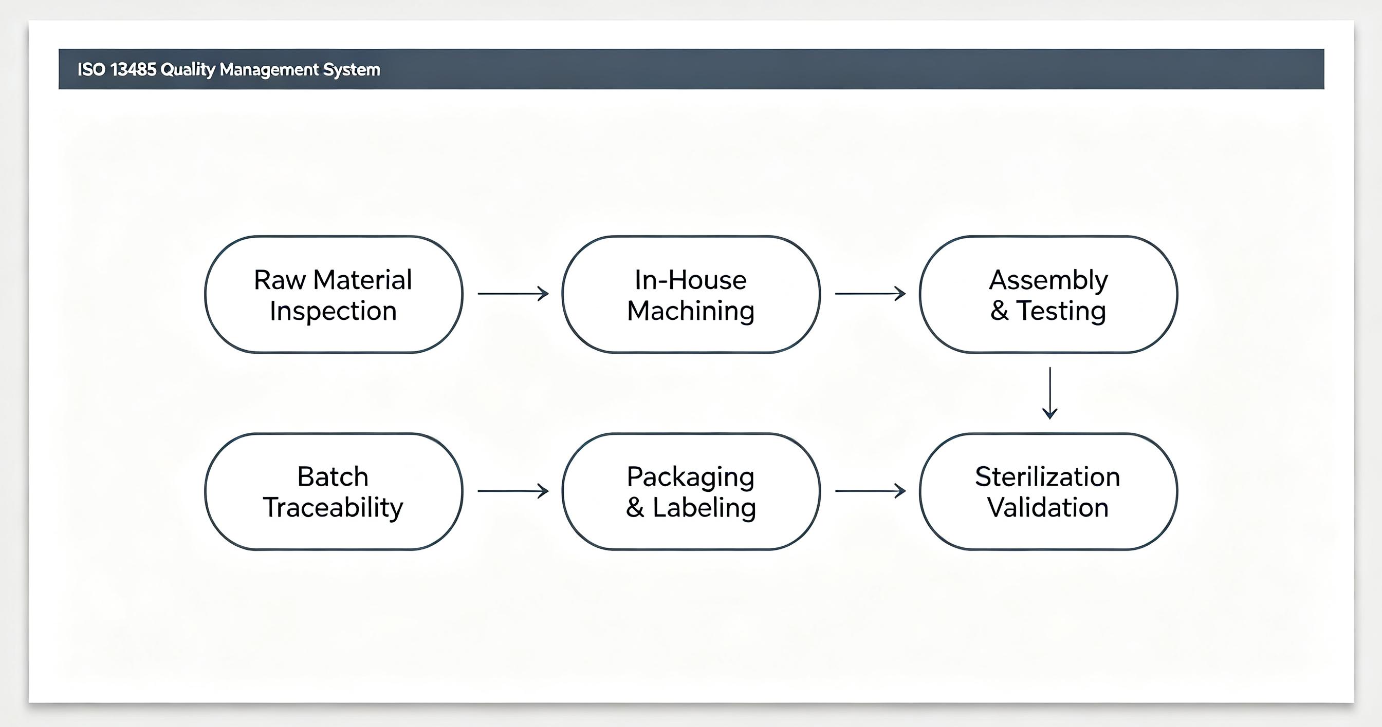 Medical device distributor reviewing ENT surgical supplier documents on laptop