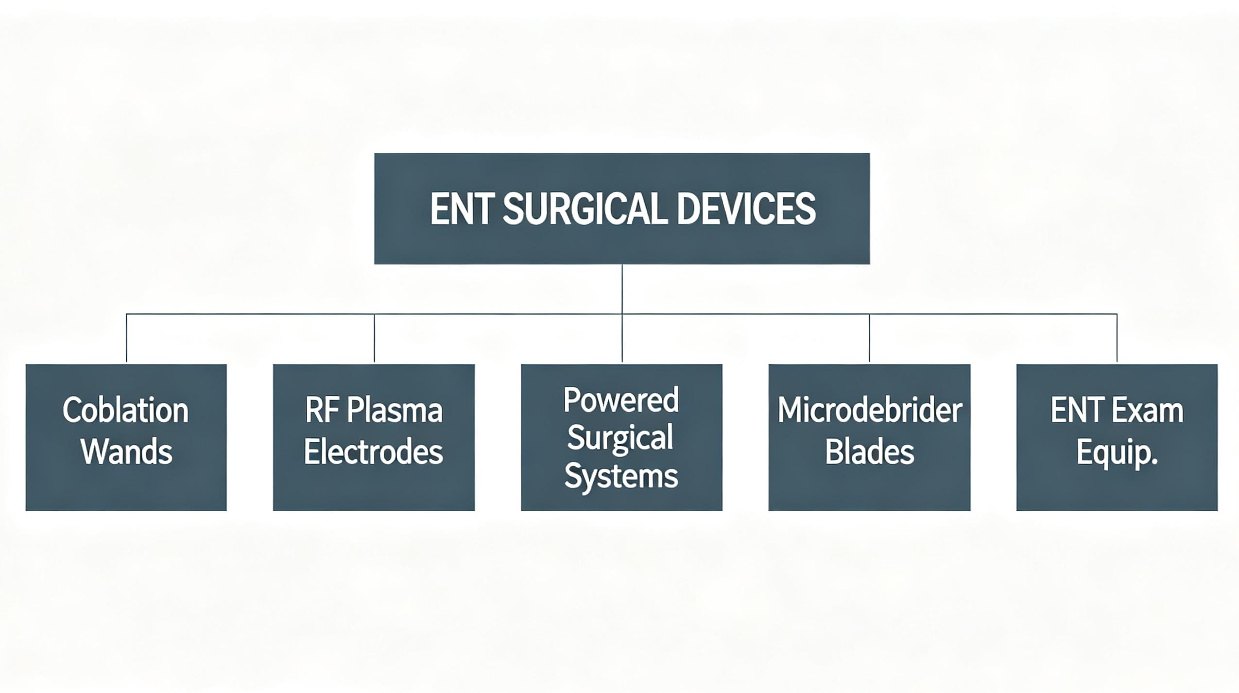 Medical device distributor reviewing ENT surgical supplier documents on laptop