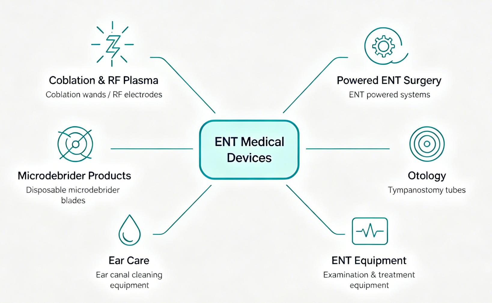 ENT surgical device manufacturer cover showing ENT medical device categories, quality control and OEM support. ENT surgical device manufacturer cover showing ENT medical device categories, quality control and OEM support.
