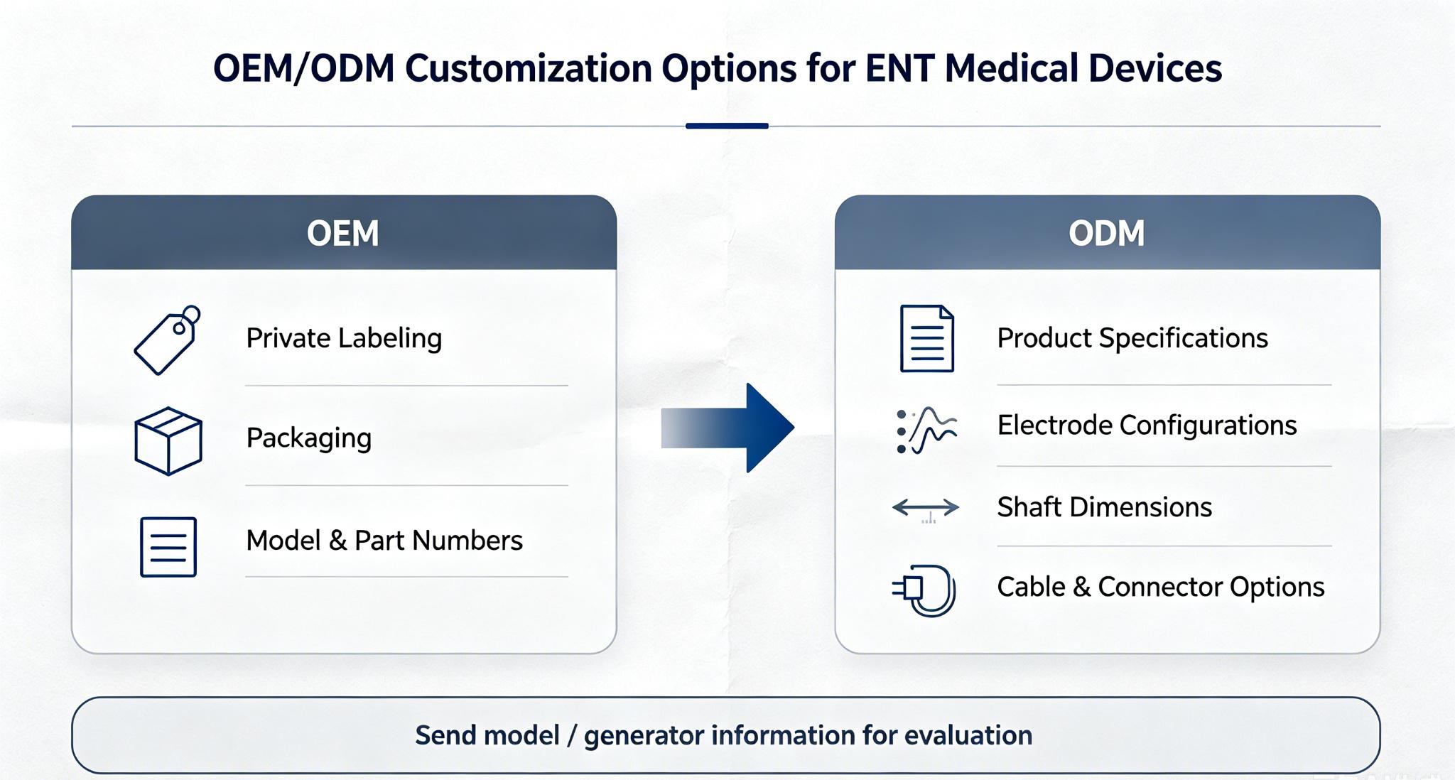 ENT surgical device manufacturer cover showing ENT medical device categories, quality control and OEM support. ENT surgical device manufacturer cover showing ENT medical device categories, quality control and OEM support.