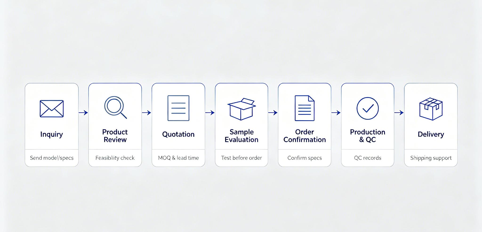 ENT surgical device manufacturer cover showing ENT medical device categories, quality control and OEM support. ENT surgical device manufacturer cover showing ENT medical device categories, quality control and OEM support.