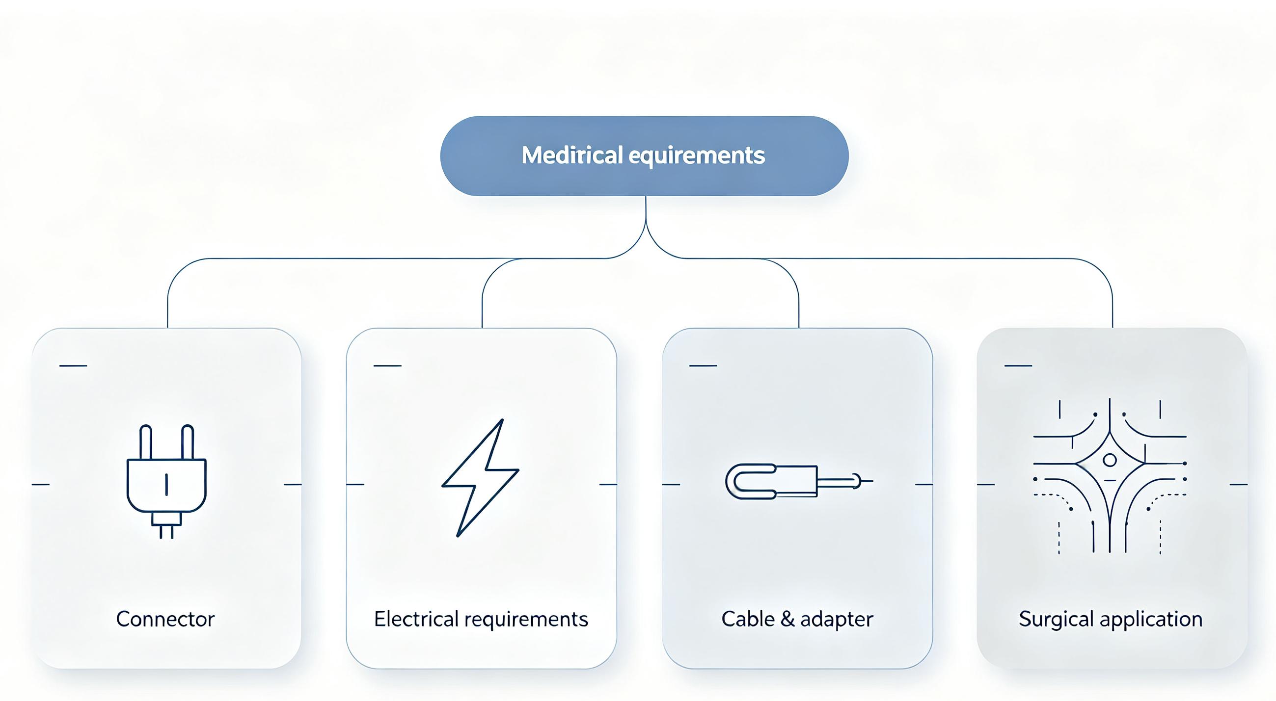 Coblation wand compatibility guide for choosing the right electrode for an RF generator. Coblation wand compatibility guide for choosing the right electrode for an RF generator.