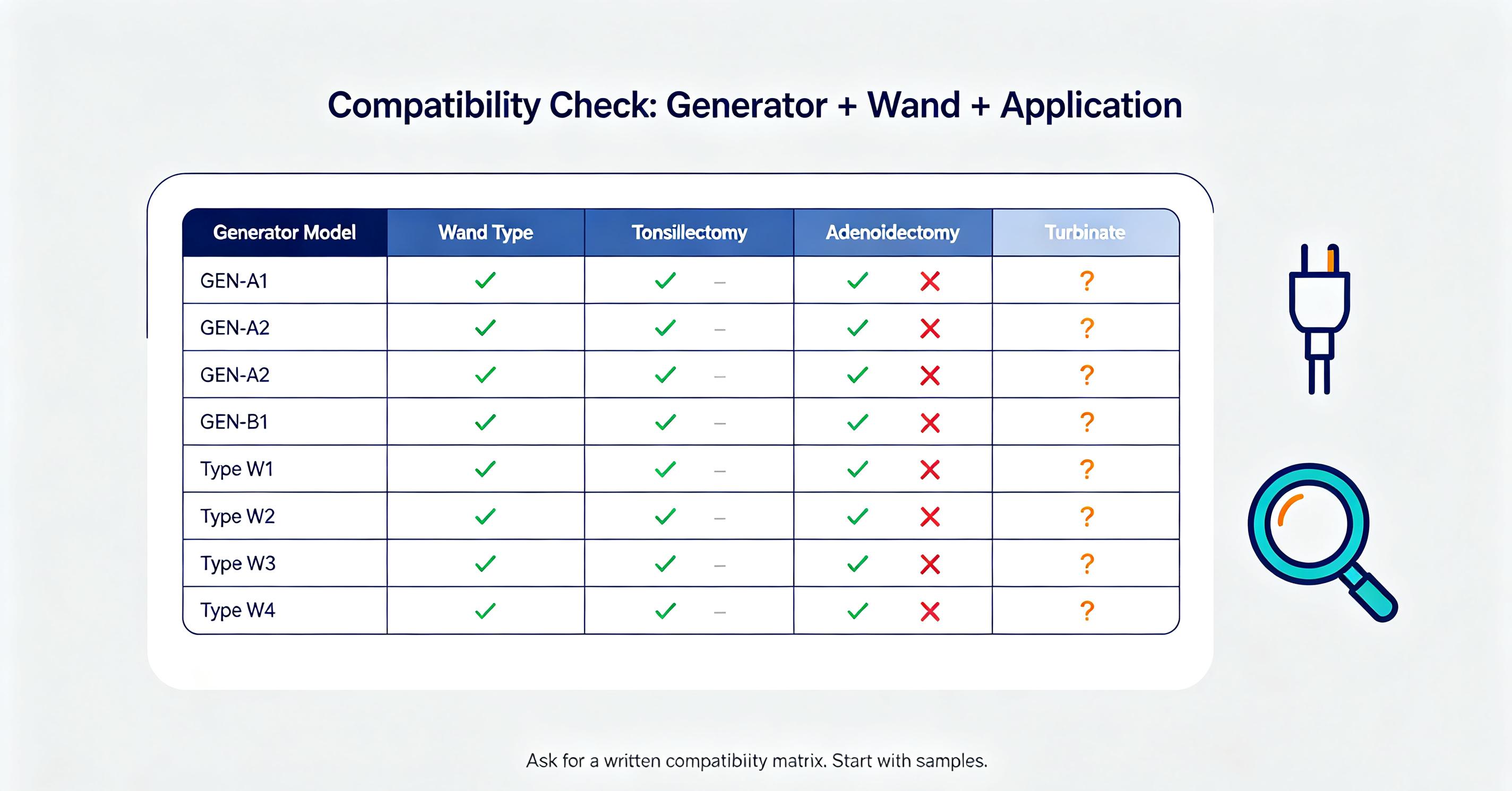 Flat infographic cover for coblation wand supplier checklist with compatibility, ISO 13485, documentation and sample icons Flat infographic cover for coblation wand supplier checklist with compatibility, ISO 13485, documentation and sample icons