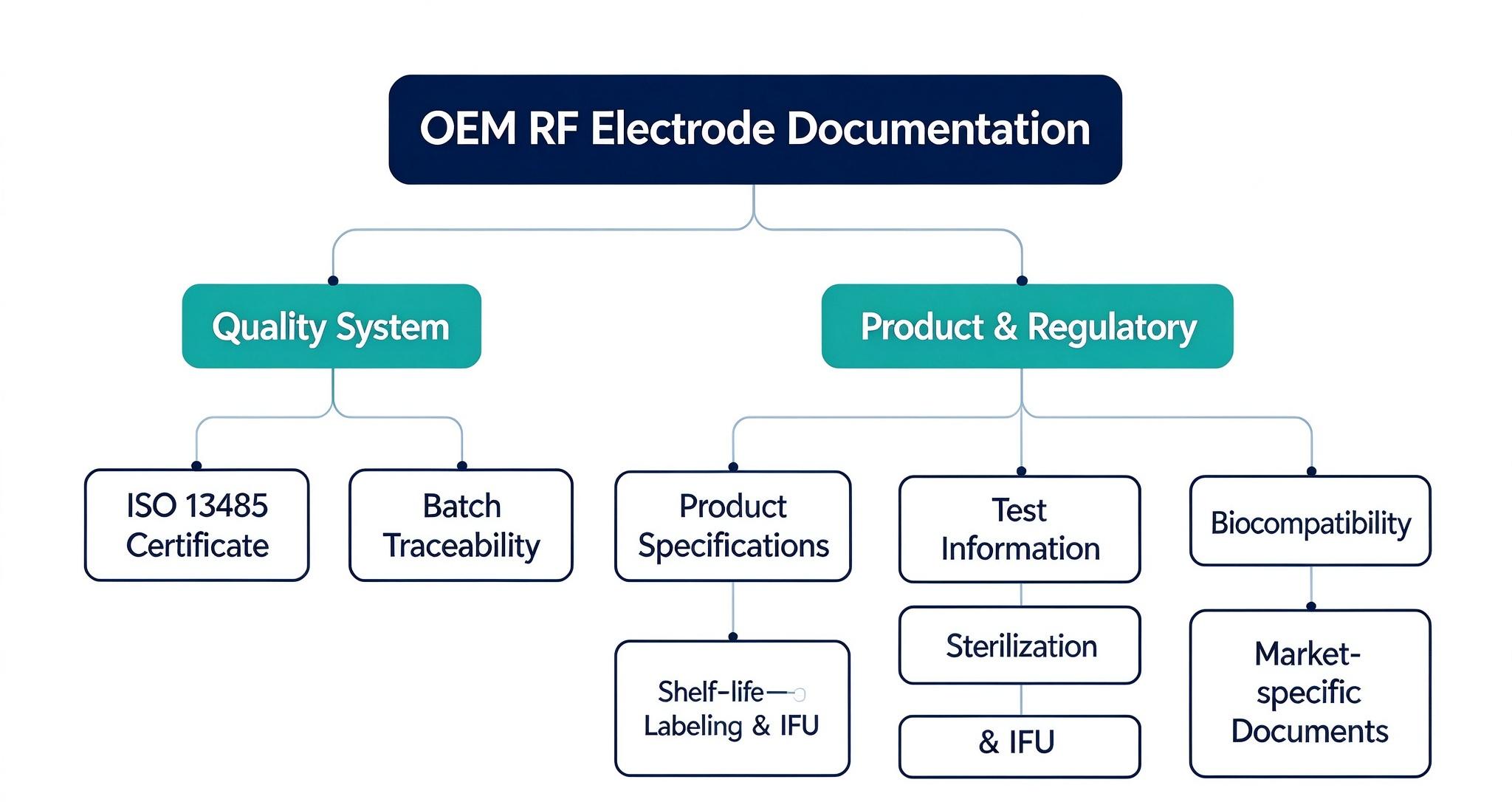 OEM RF plasma surgical electrodes buyer checklist for distributors and medical device companies OEM RF plasma surgical electrodes buyer checklist for distributors and medical device companies