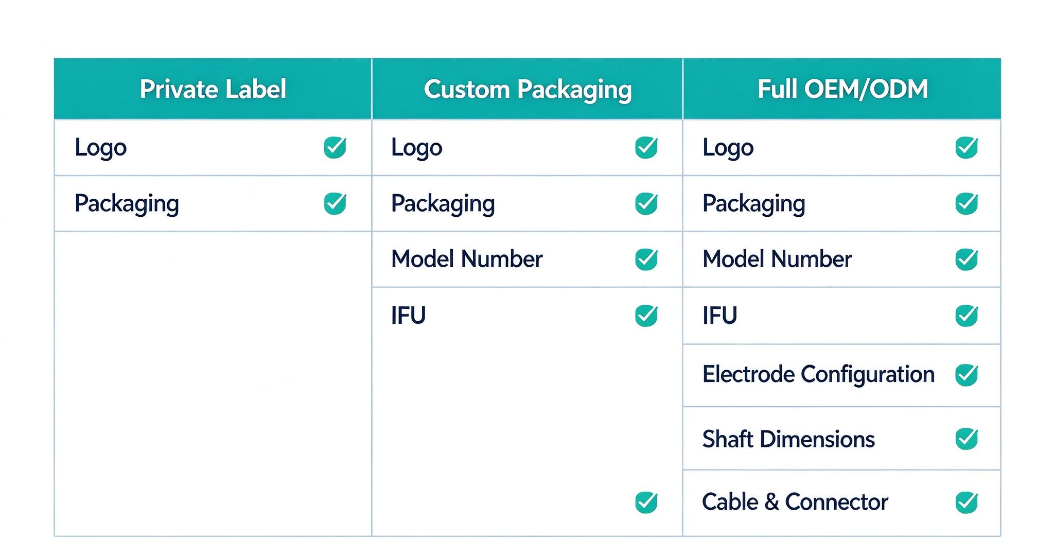 OEM RF plasma surgical electrodes buyer checklist for distributors and medical device companies OEM RF plasma surgical electrodes buyer checklist for distributors and medical device companies