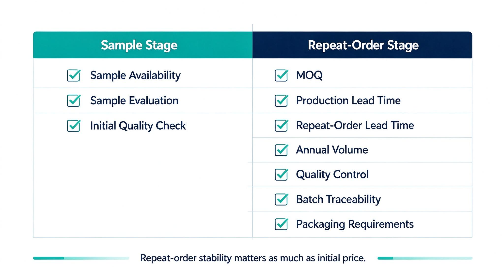OEM RF plasma surgical electrodes buyer checklist for distributors and medical device companies OEM RF plasma surgical electrodes buyer checklist for distributors and medical device companies