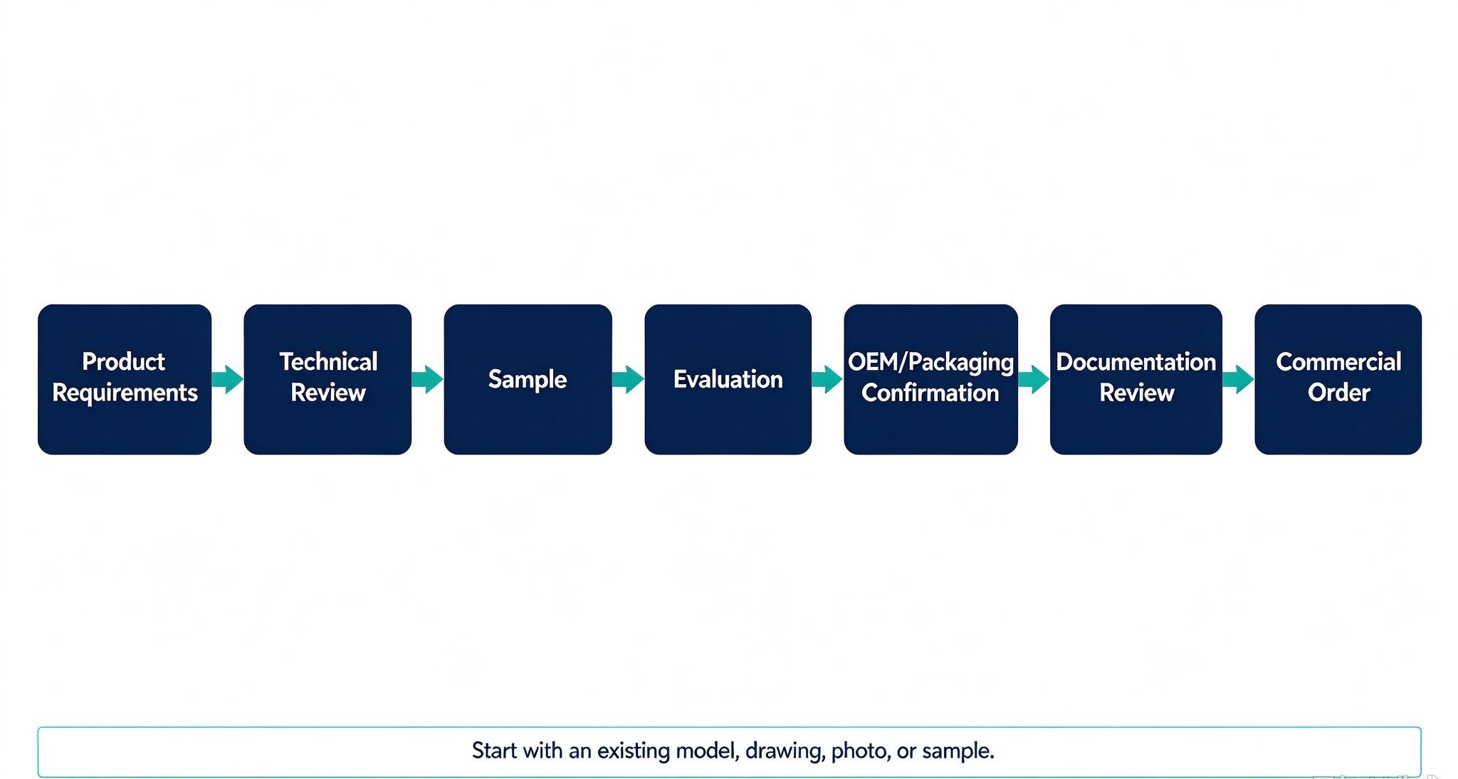 OEM RF plasma surgical electrodes buyer checklist for distributors and medical device companies OEM RF plasma surgical electrodes buyer checklist for distributors and medical device companies