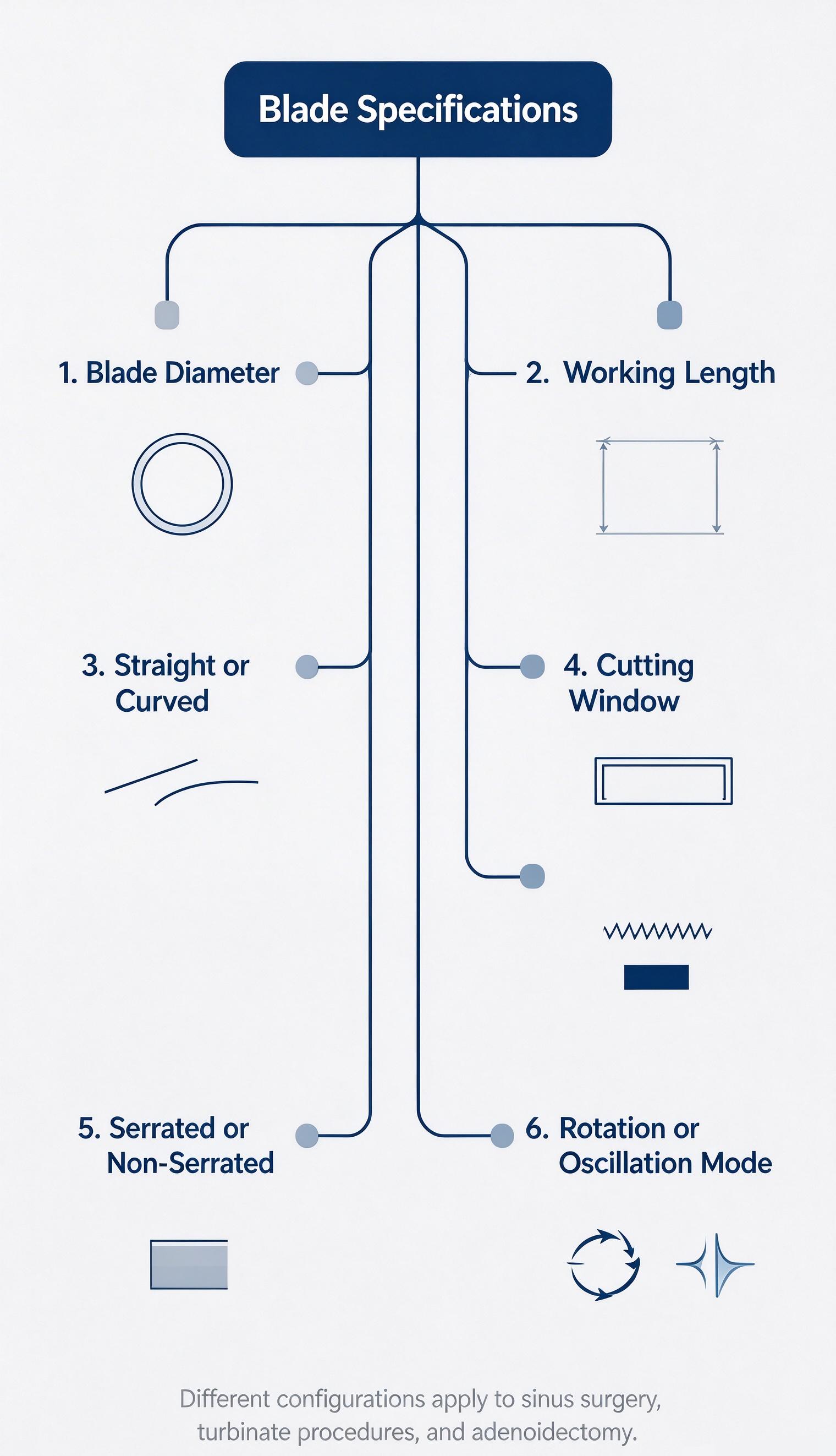 Microdebrider blade compatibility guide for ENT shaver systems – matching handpiece models and blade interfaces Microdebrider blade compatibility guide for ENT shaver systems – matching handpiece models and blade interfaces