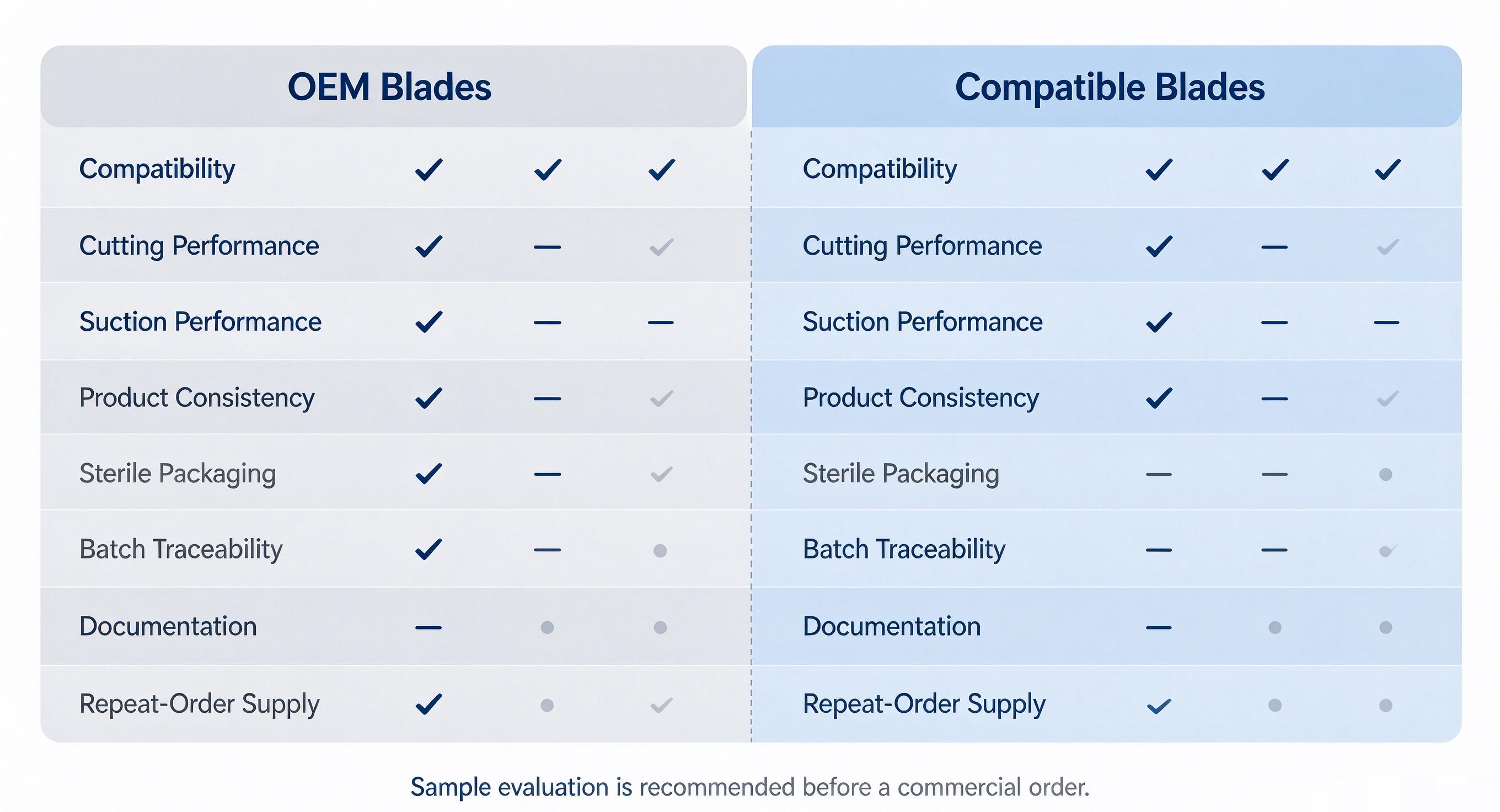 Microdebrider blade compatibility guide for ENT shaver systems – matching handpiece models and blade interfaces Microdebrider blade compatibility guide for ENT shaver systems – matching handpiece models and blade interfaces