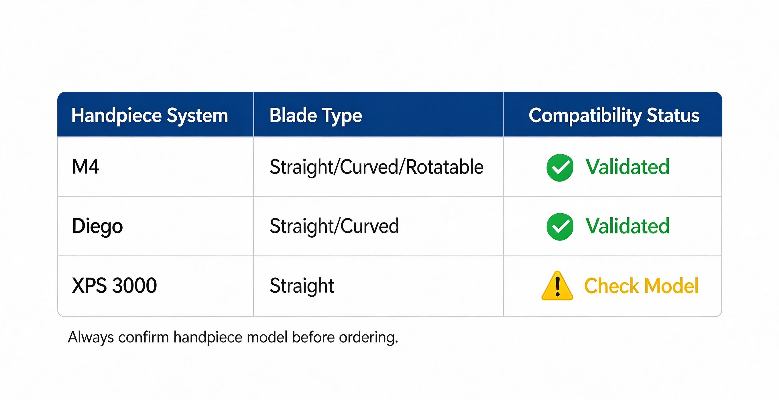 Microdebrider blade supplier checklist for ENT distributors and hospitals Microdebrider blade supplier checklist for ENT distributors and hospitals