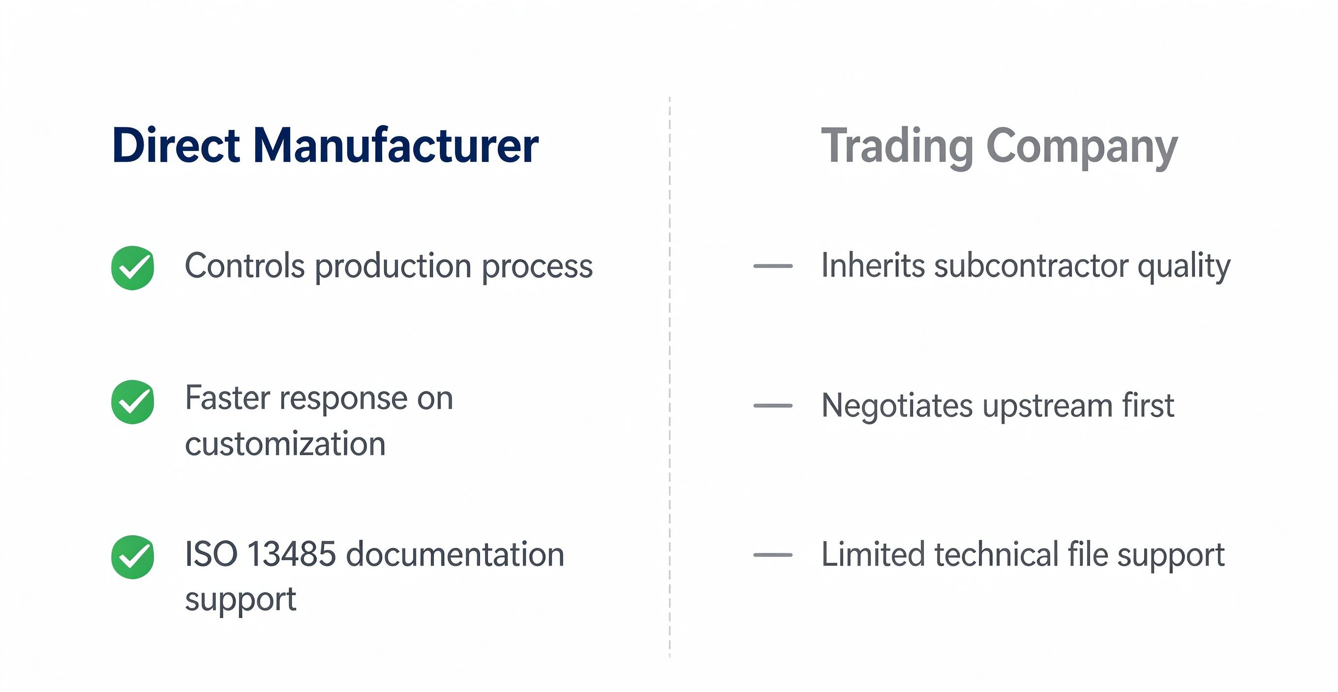 Microdebrider blade supplier checklist for ENT distributors and hospitals Microdebrider blade supplier checklist for ENT distributors and hospitals