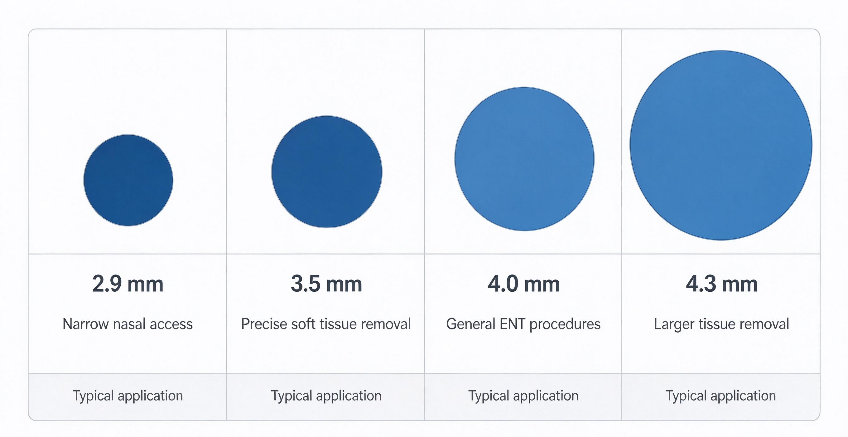 Disposable microdebrider blades for ENT surgery – sizes, compatibility and purchasing guide Disposable microdebrider blades for ENT surgery – sizes, compatibility and purchasing guide