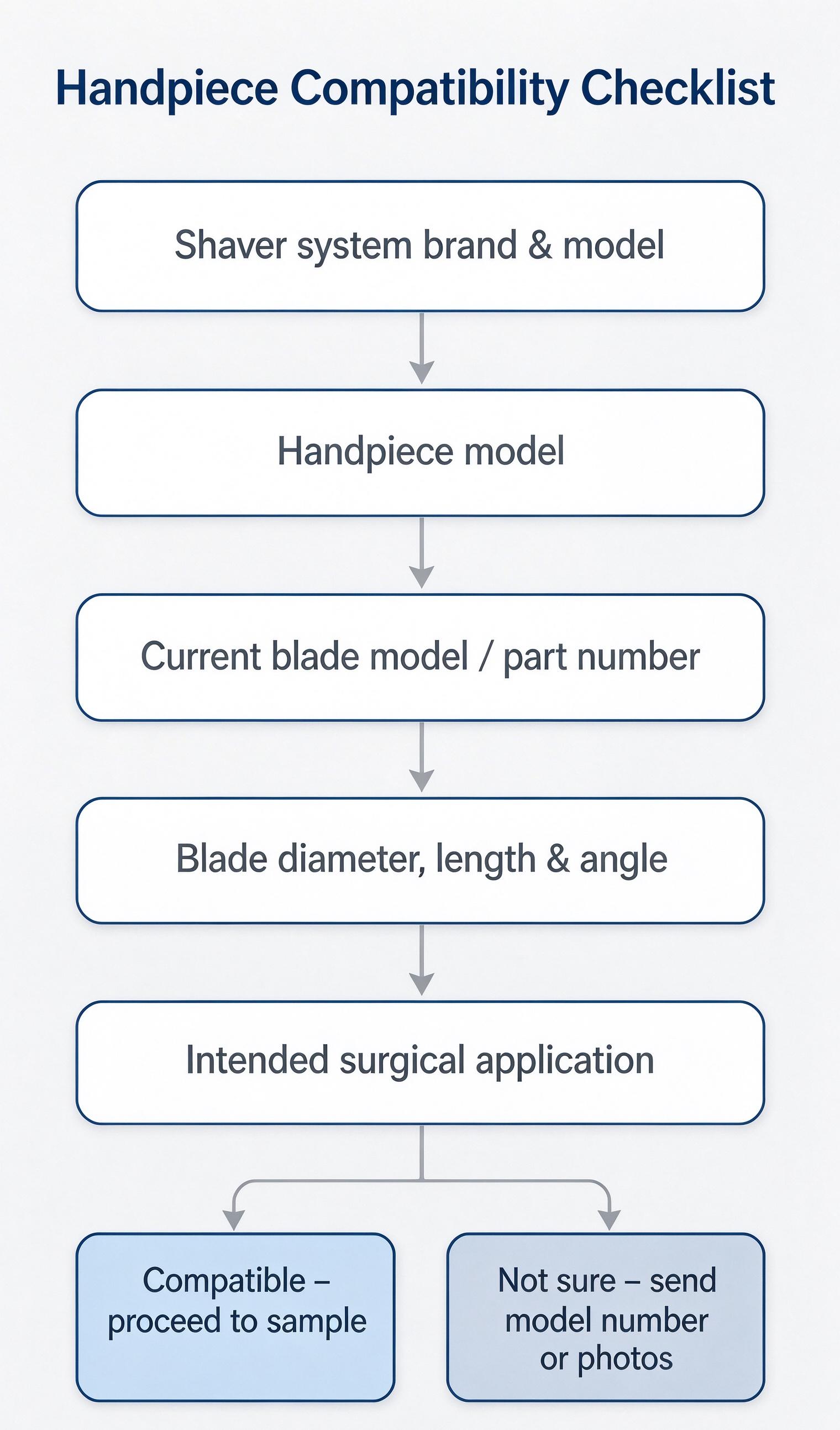 Disposable microdebrider blades for ENT surgery – sizes, compatibility and purchasing guide Disposable microdebrider blades for ENT surgery – sizes, compatibility and purchasing guide