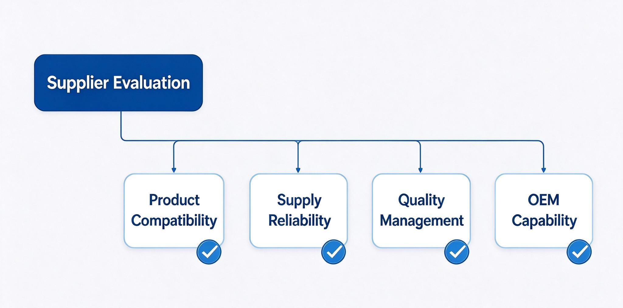 ENT Powered Surgical System Purchasing Guide for Hospitals and Distributors ENT Powered Surgical System Purchasing Guide for Hospitals and Distributors