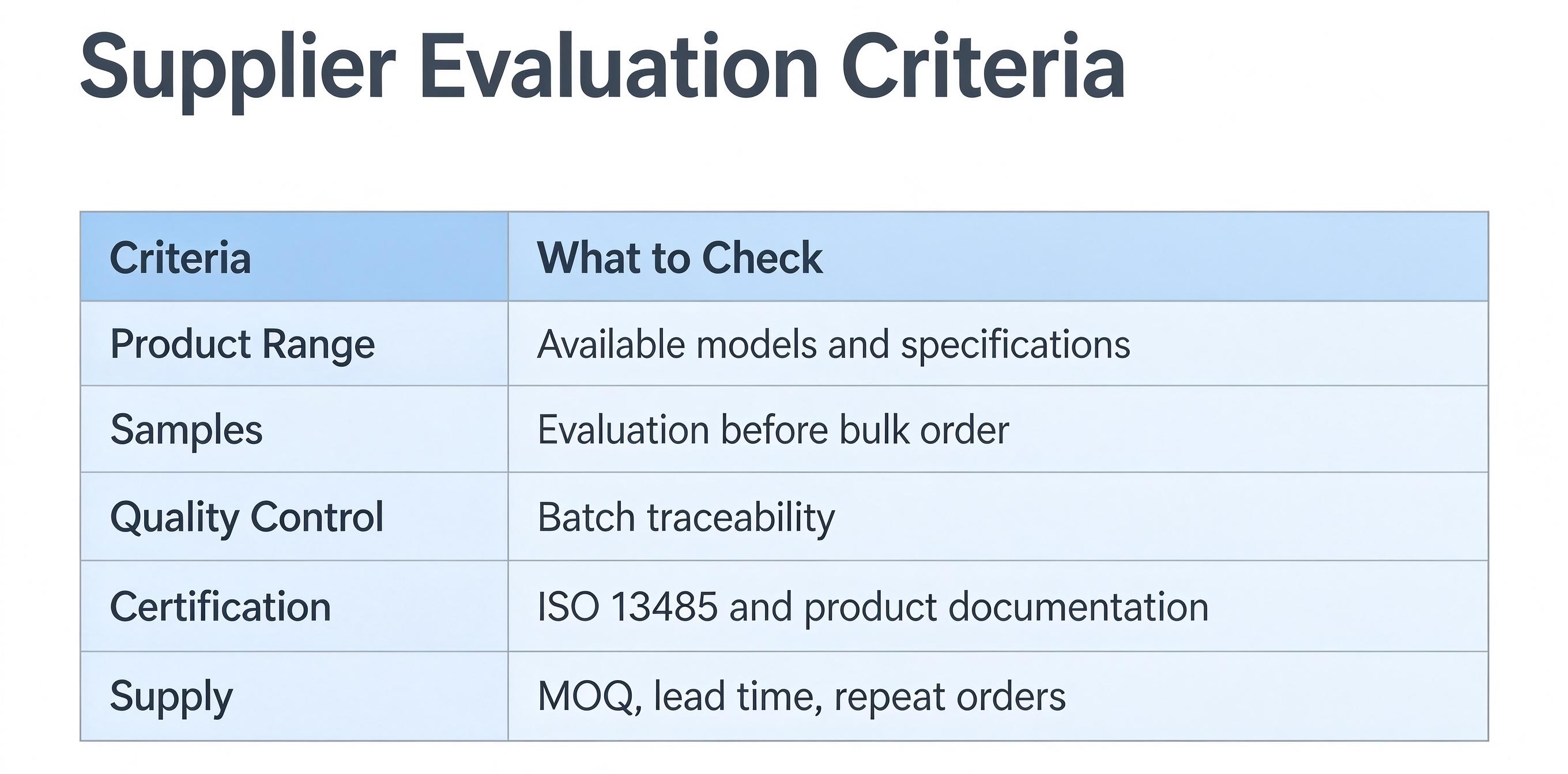ENT surgical product portfolio guide for distributors