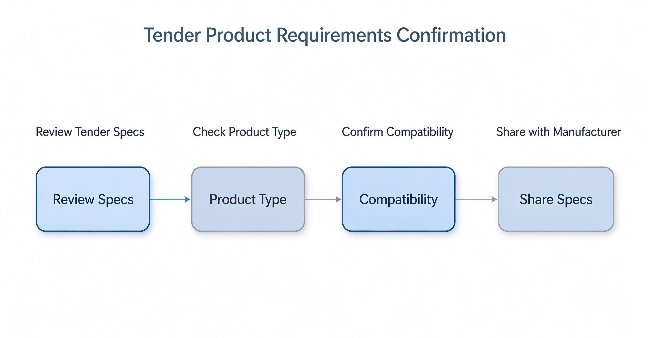 ENT medical devices hospital tender sourcing guide ENT medical devices hospital tender sourcing guide