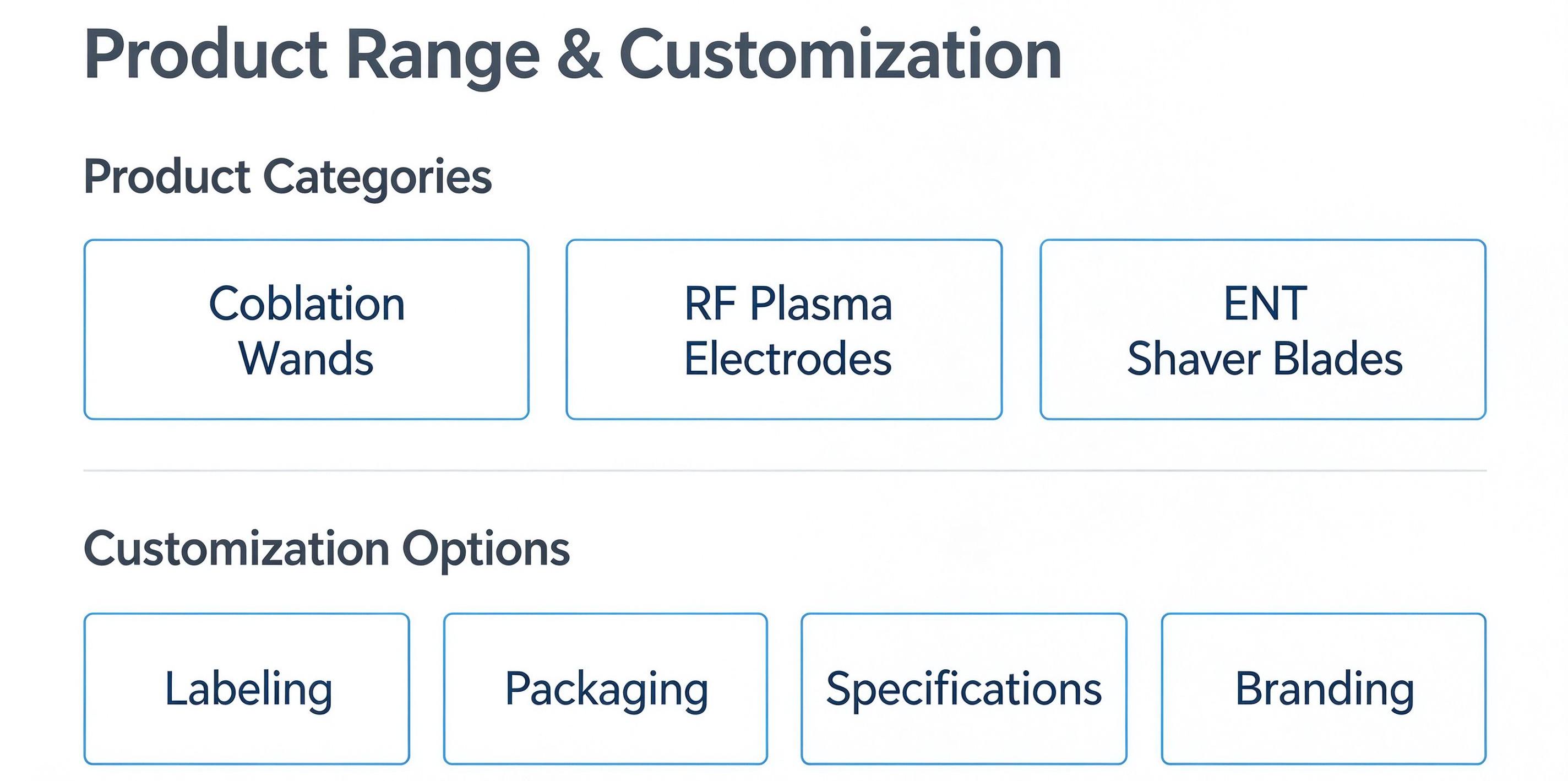 ENT medical device manufacturer buyer checklist guide