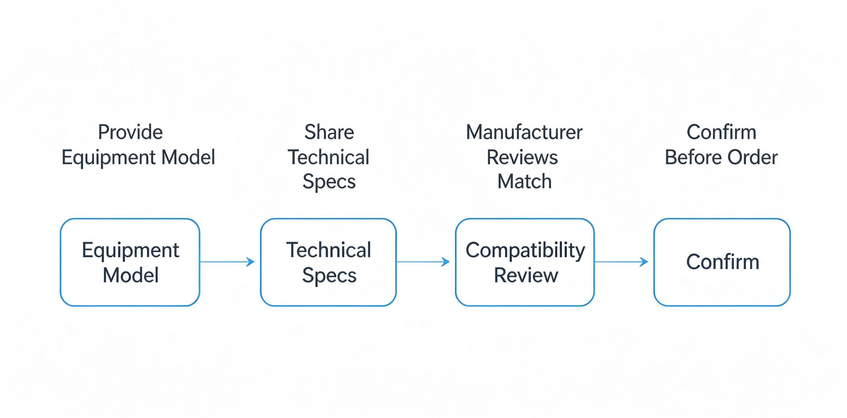 ENT medical device manufacturer buyer checklist guide